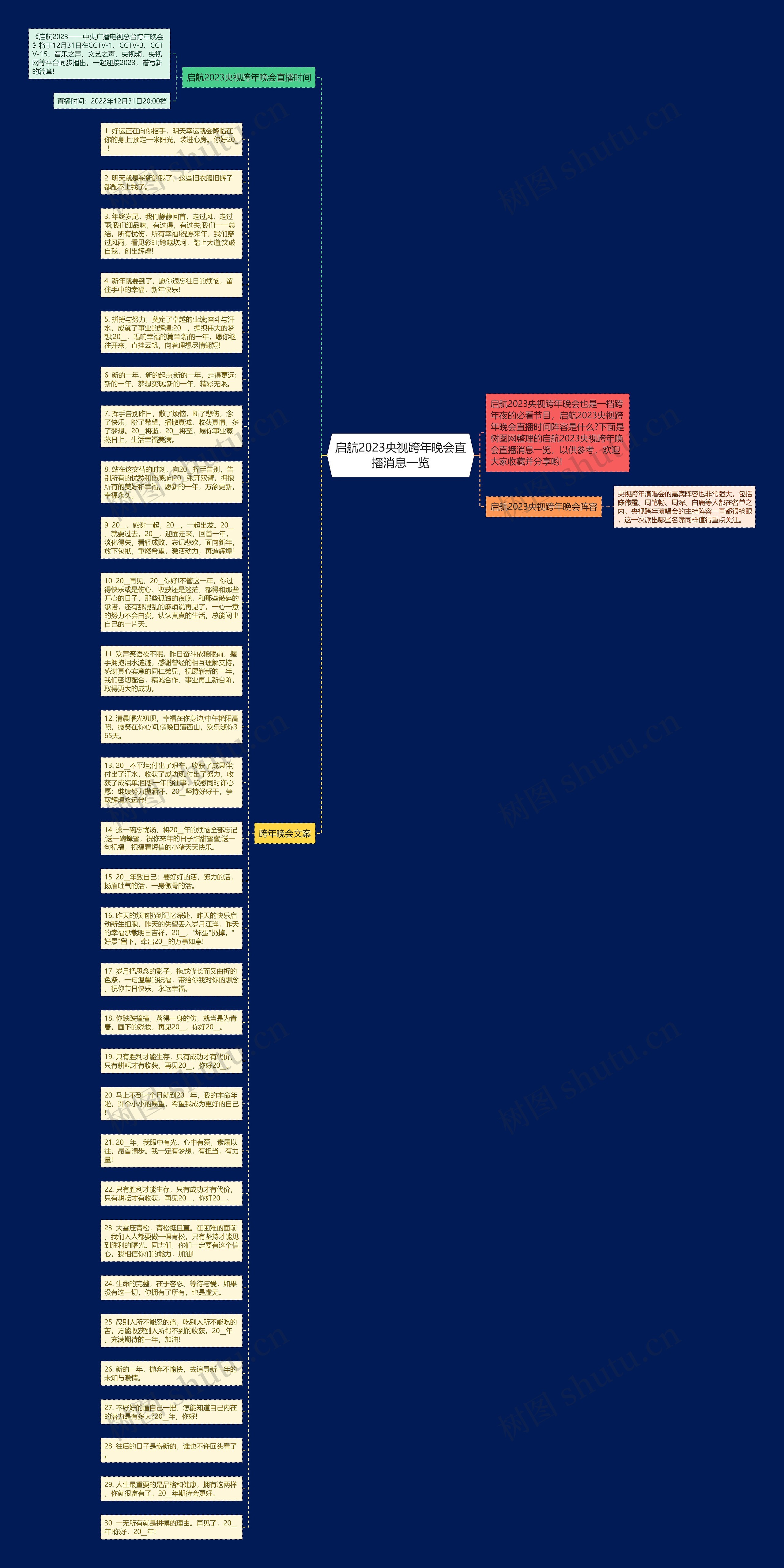 启航2023央视跨年晚会直播消息一览思维导图