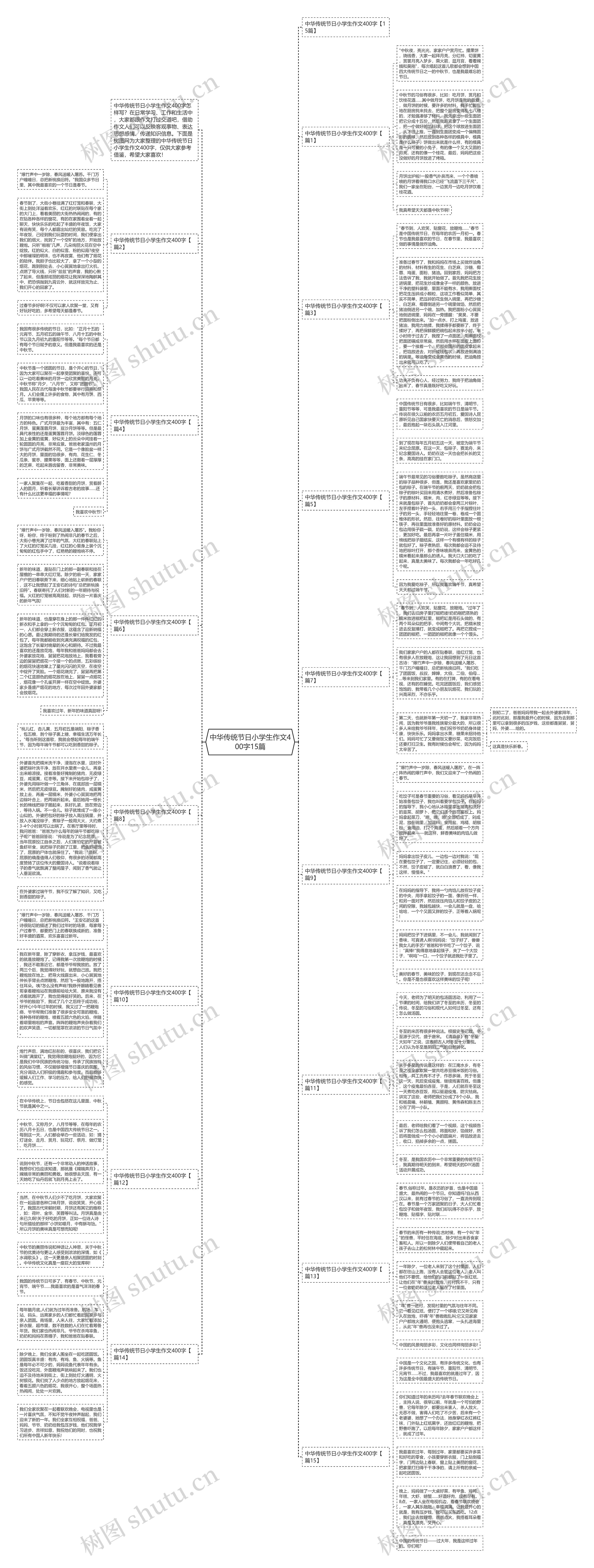 中华传统节日小学生作文400字15篇