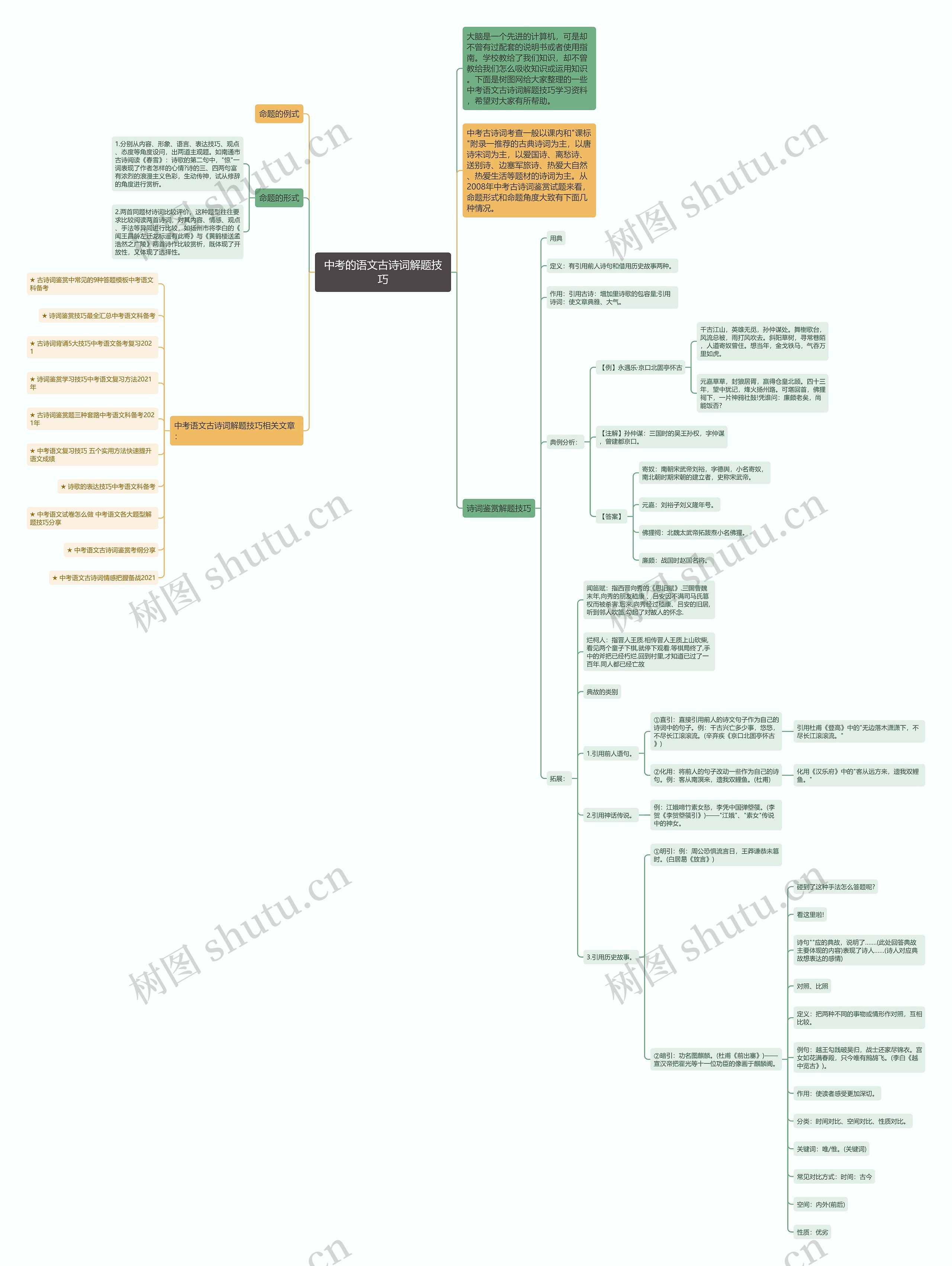 中考的语文古诗词解题技巧思维导图