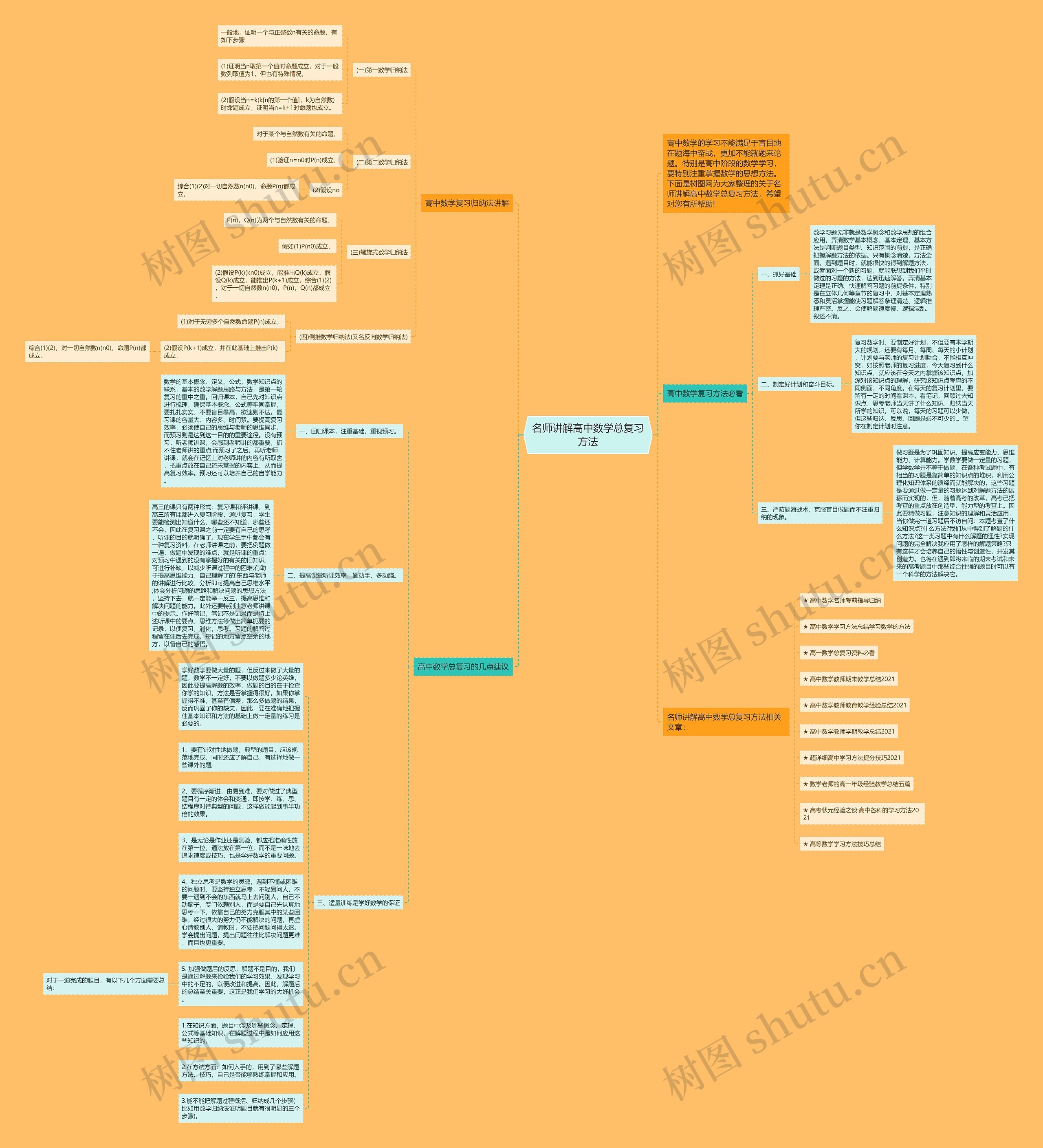 名师讲解高中数学总复习方法思维导图