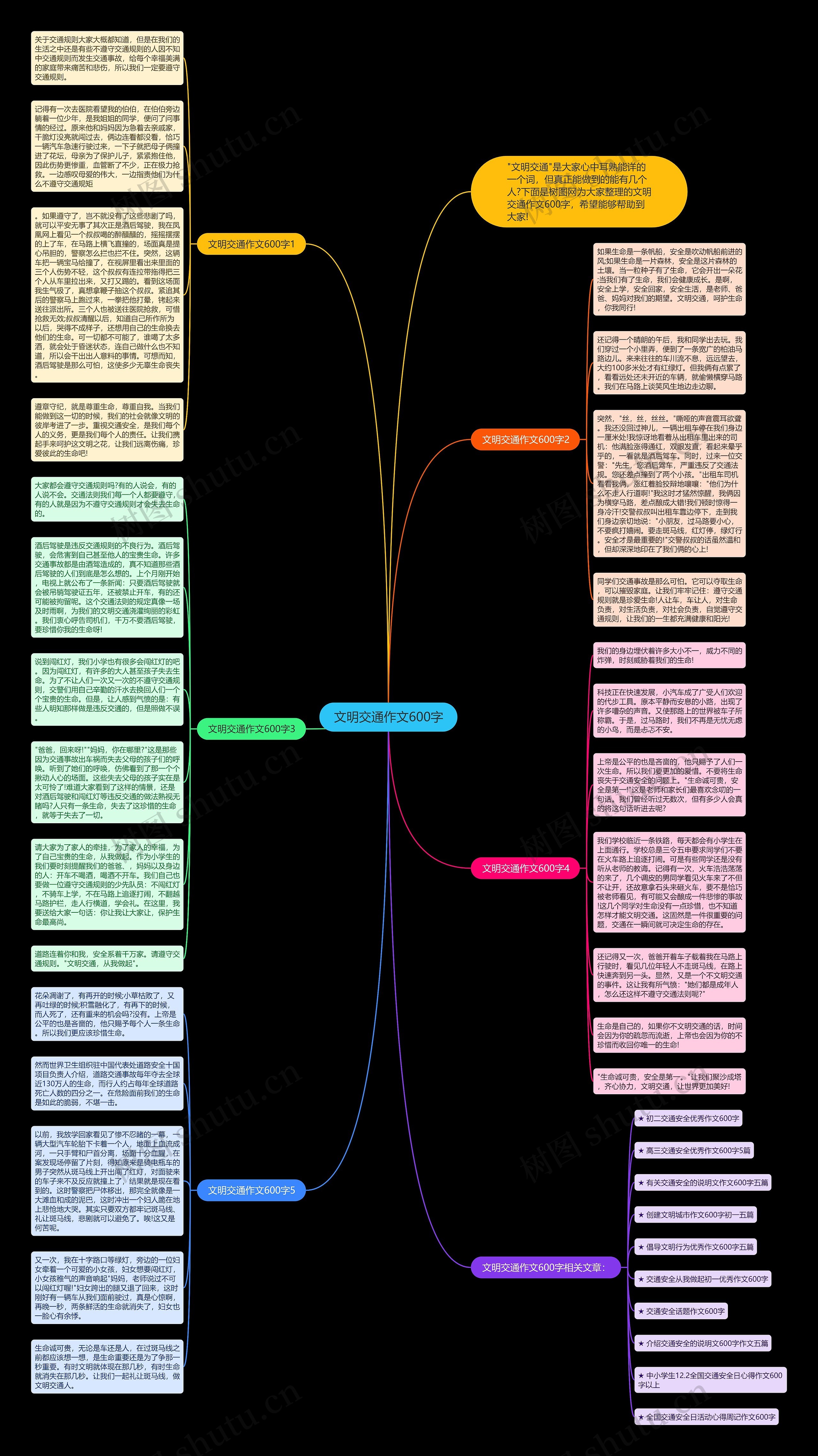 文明交通作文600字思维导图