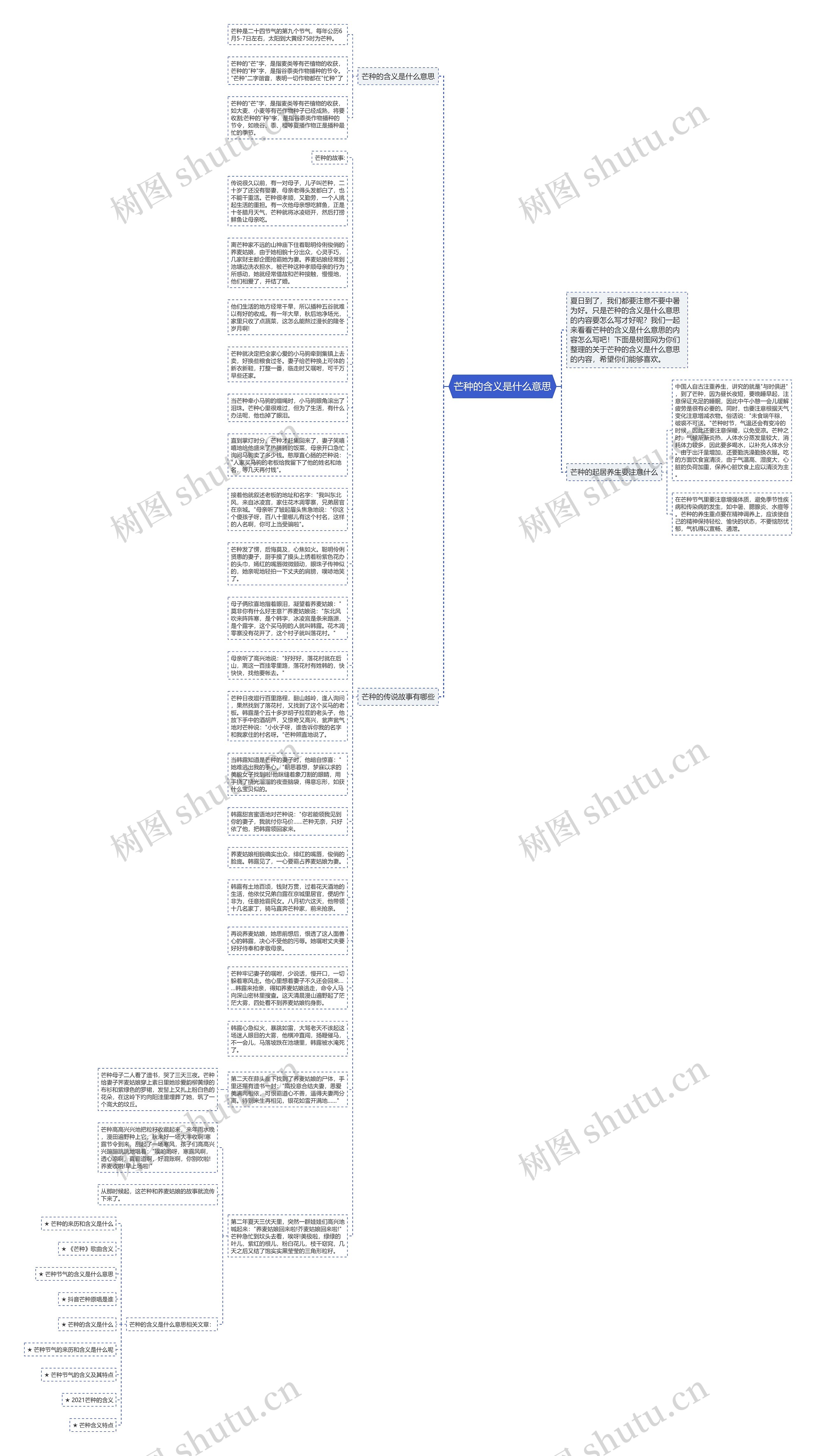 芒种的含义是什么意思思维导图