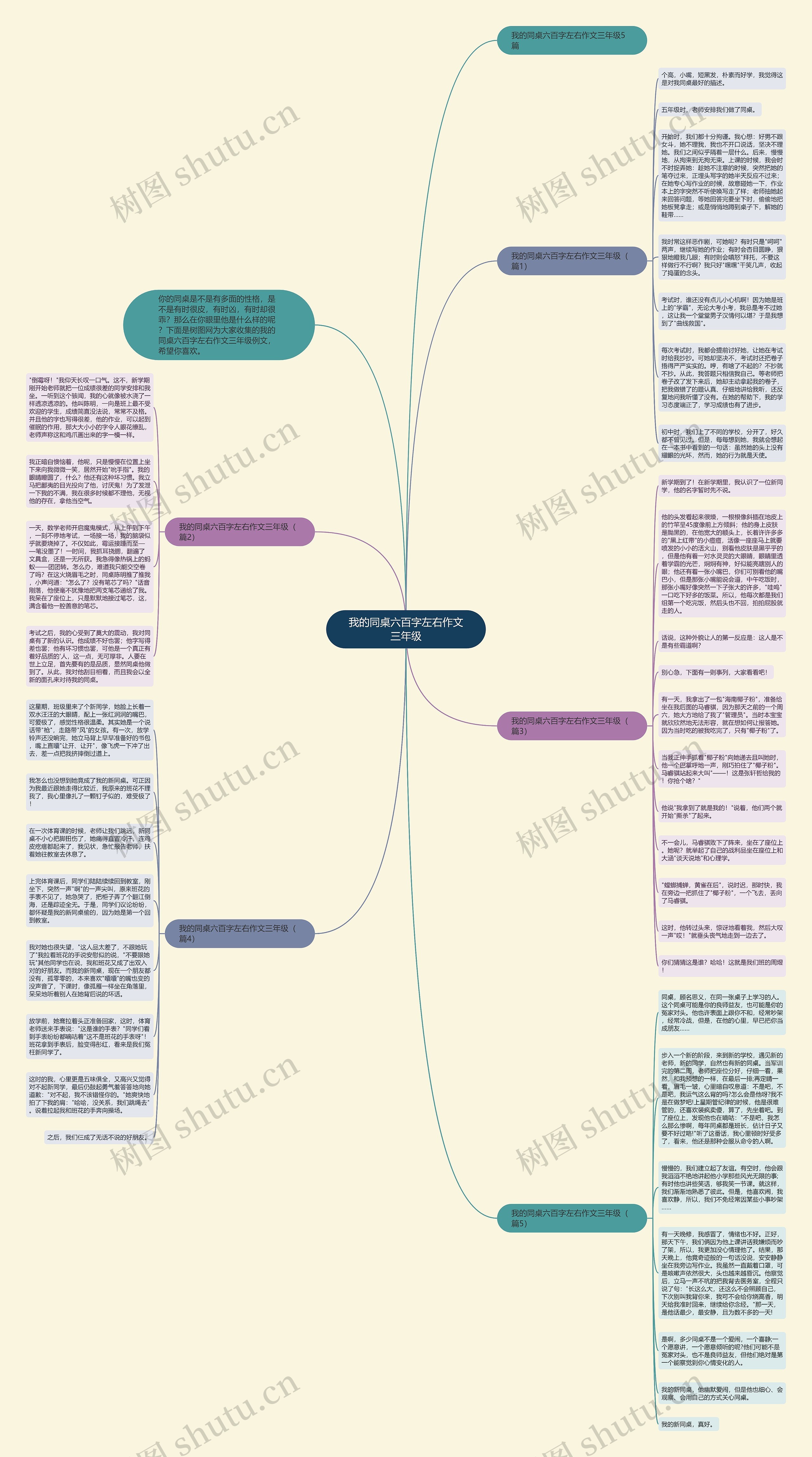 我的同桌六百字左右作文三年级思维导图