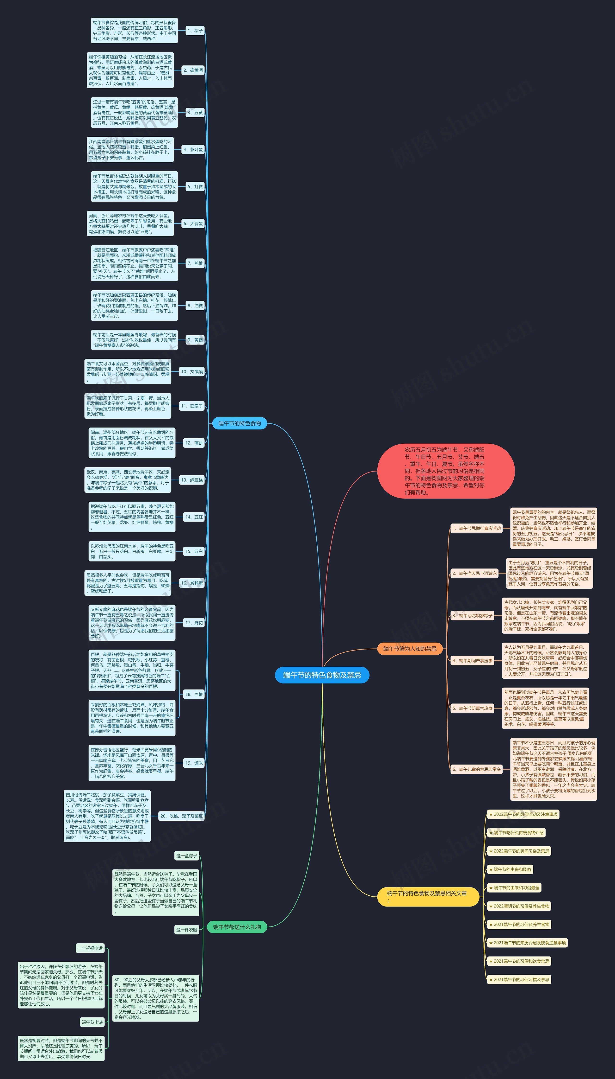 端午节的特色食物及禁忌思维导图