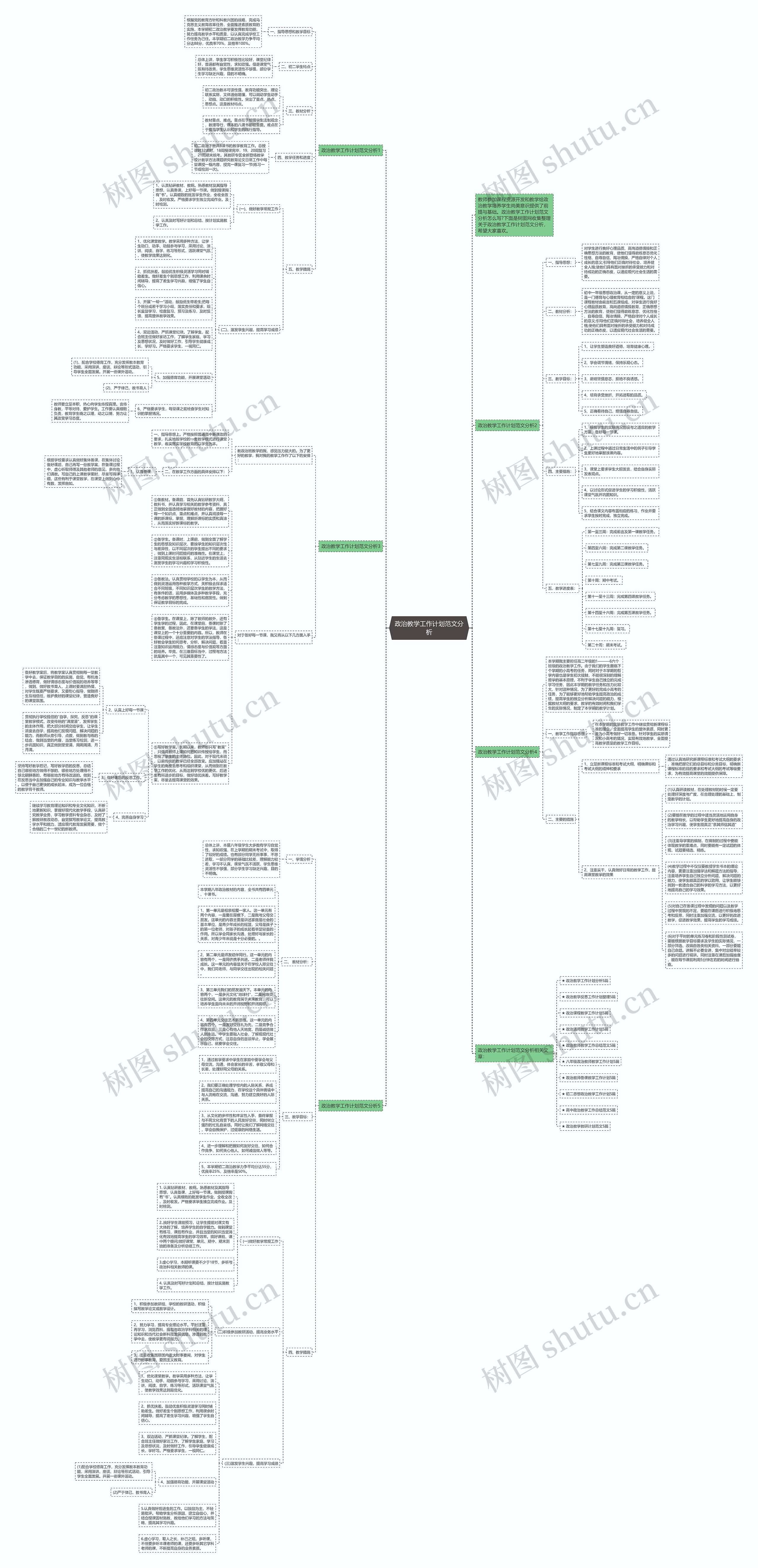 政治教学工作计划范文分析思维导图