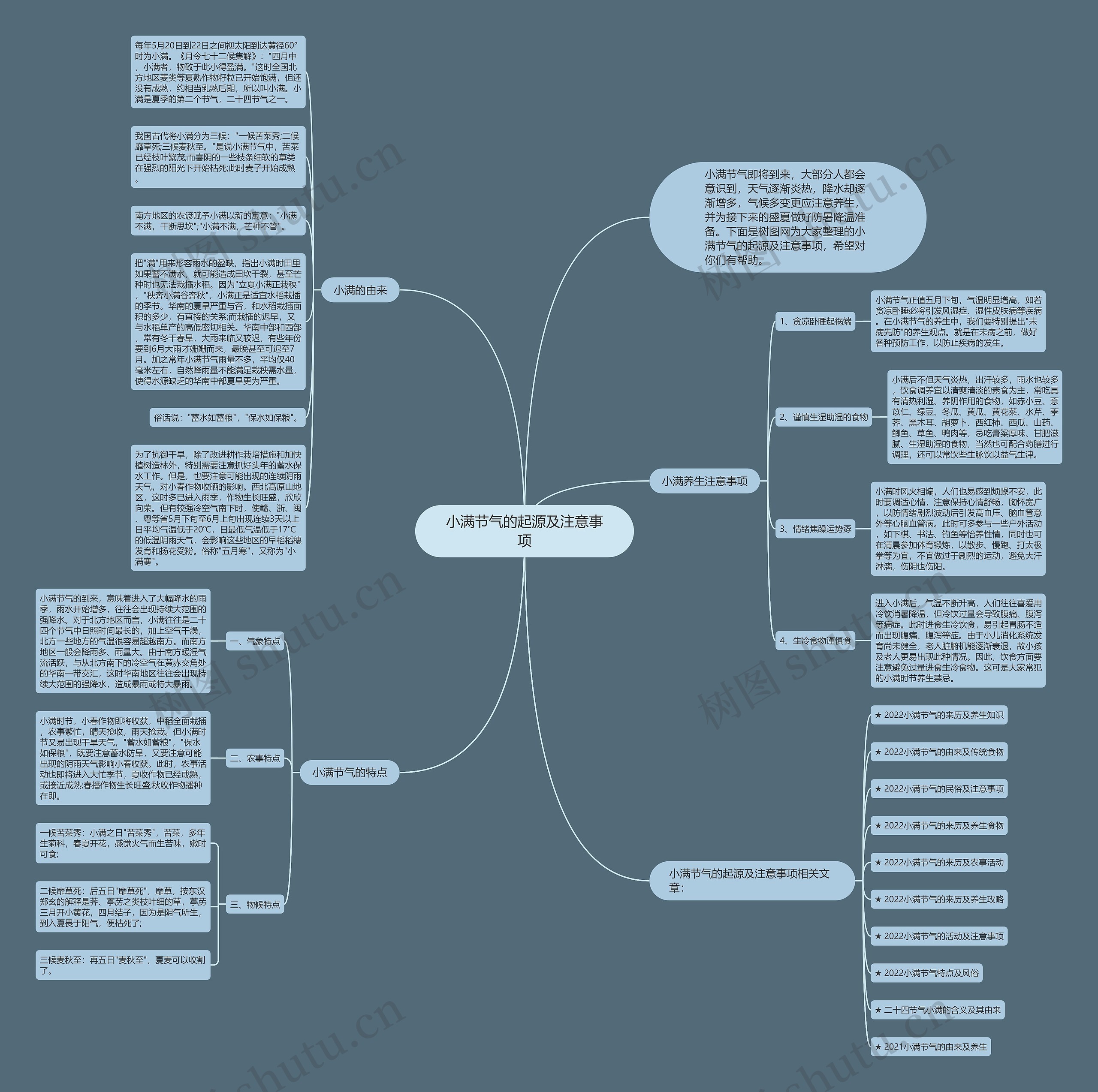 小满节气的起源及注意事项思维导图