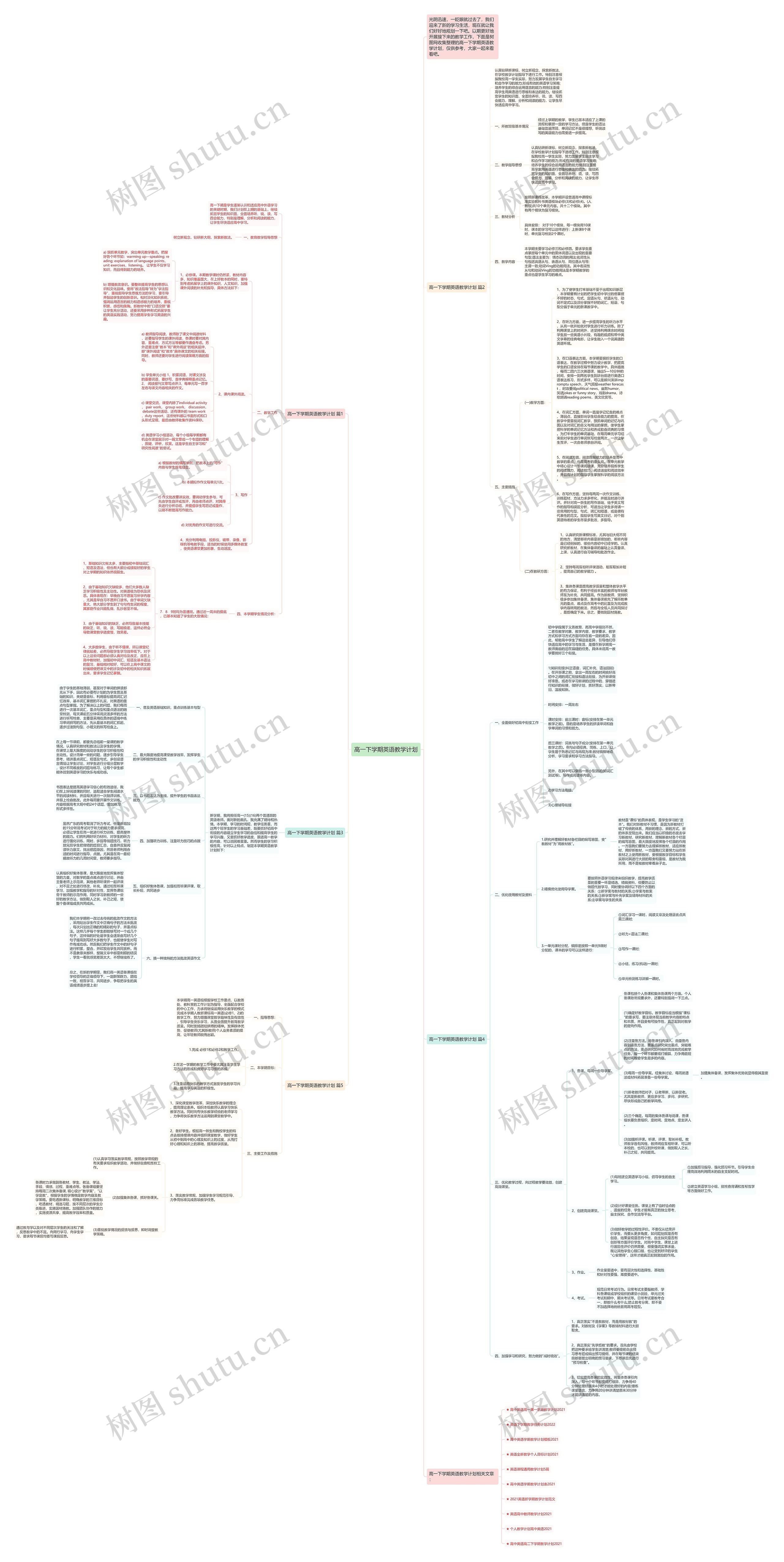 高一下学期英语教学计划思维导图