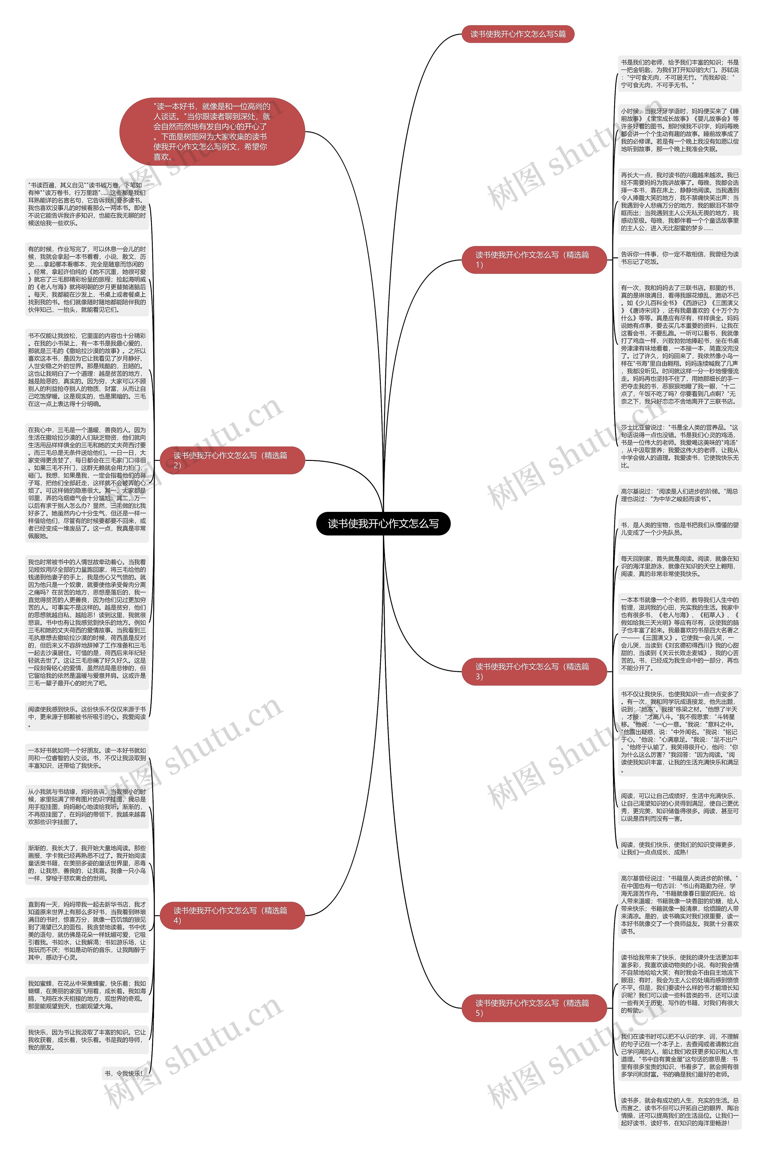 读书使我开心作文怎么写思维导图