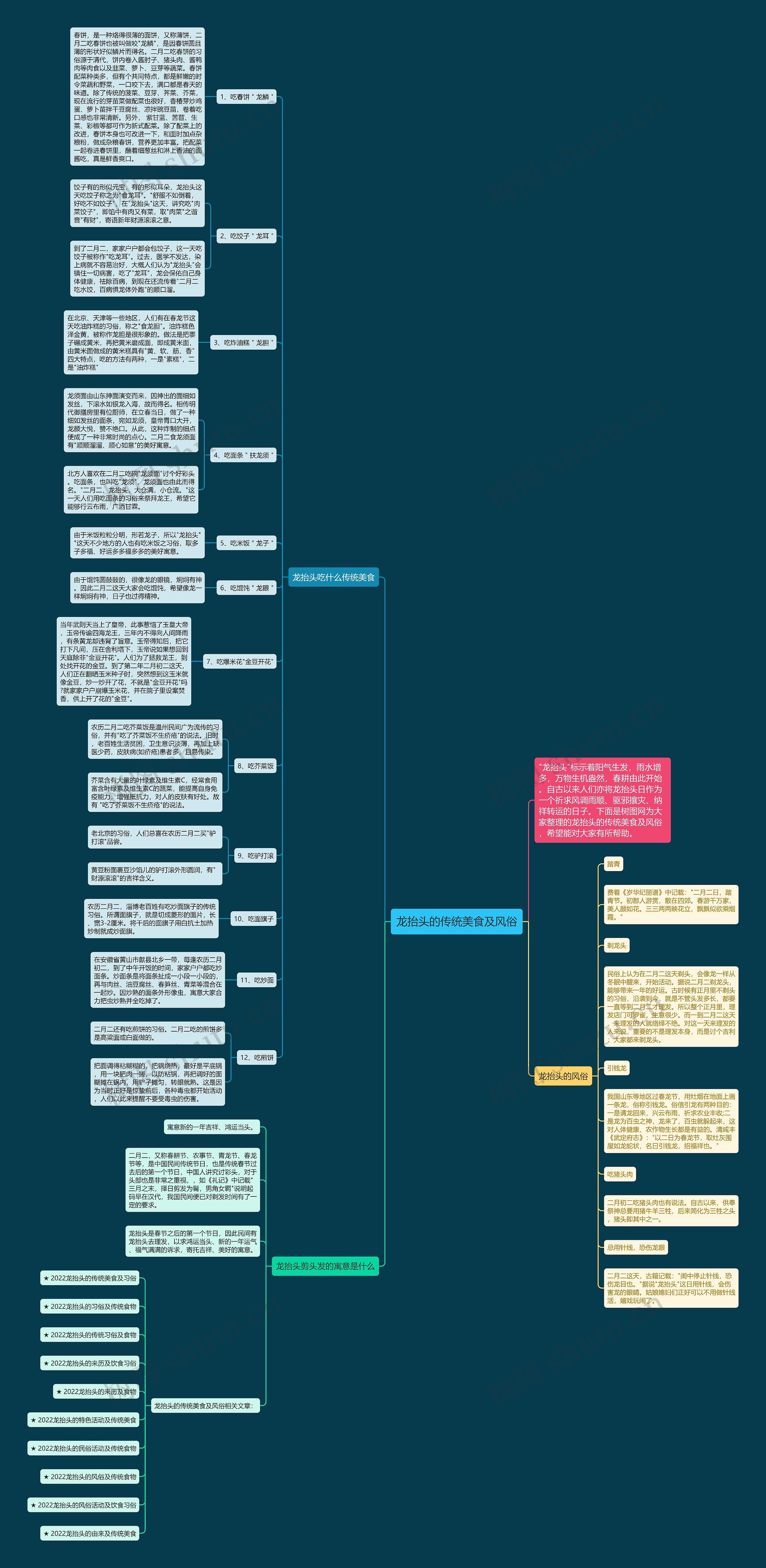 龙抬头的传统美食及风俗思维导图