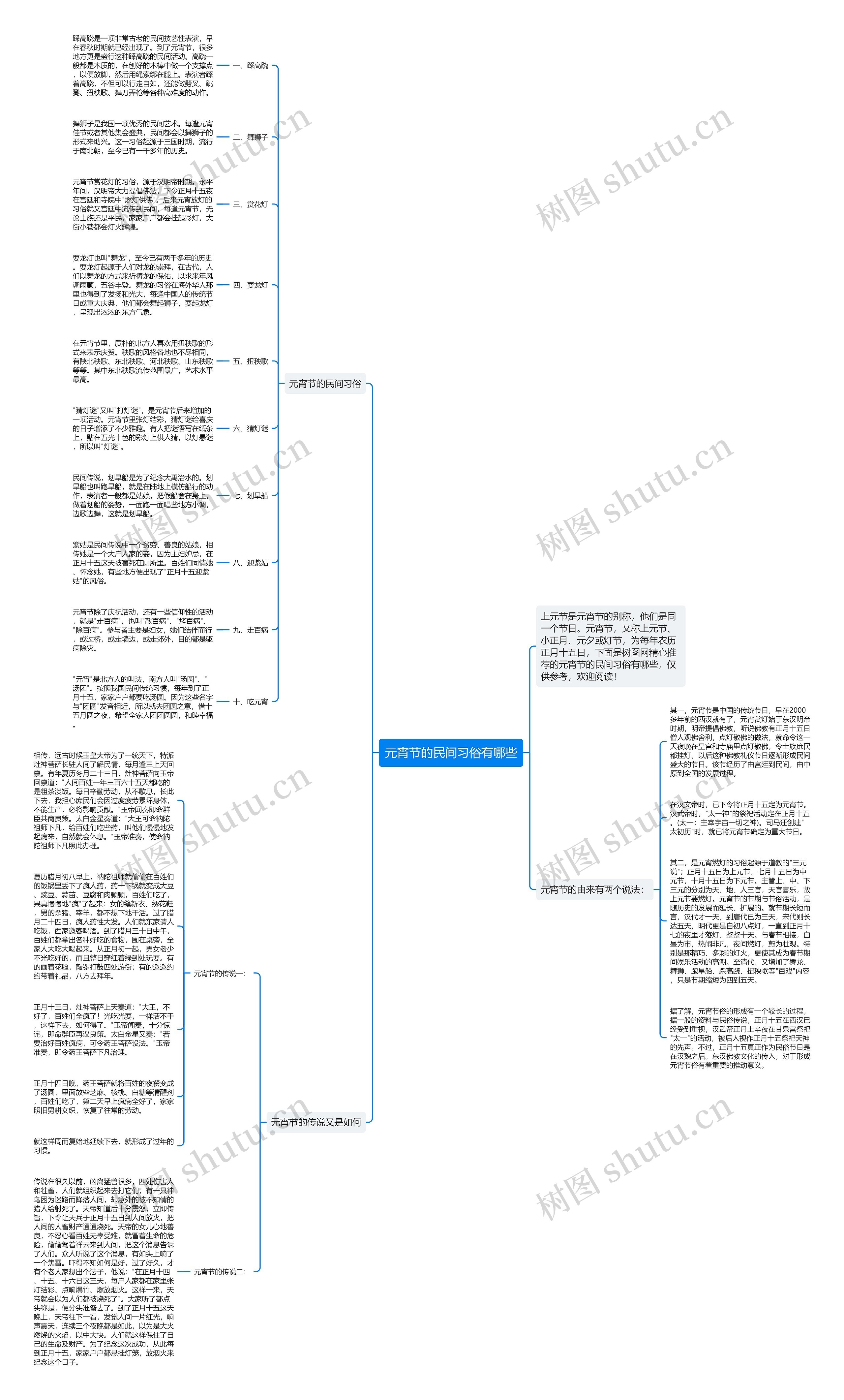 元宵节的民间习俗有哪些思维导图