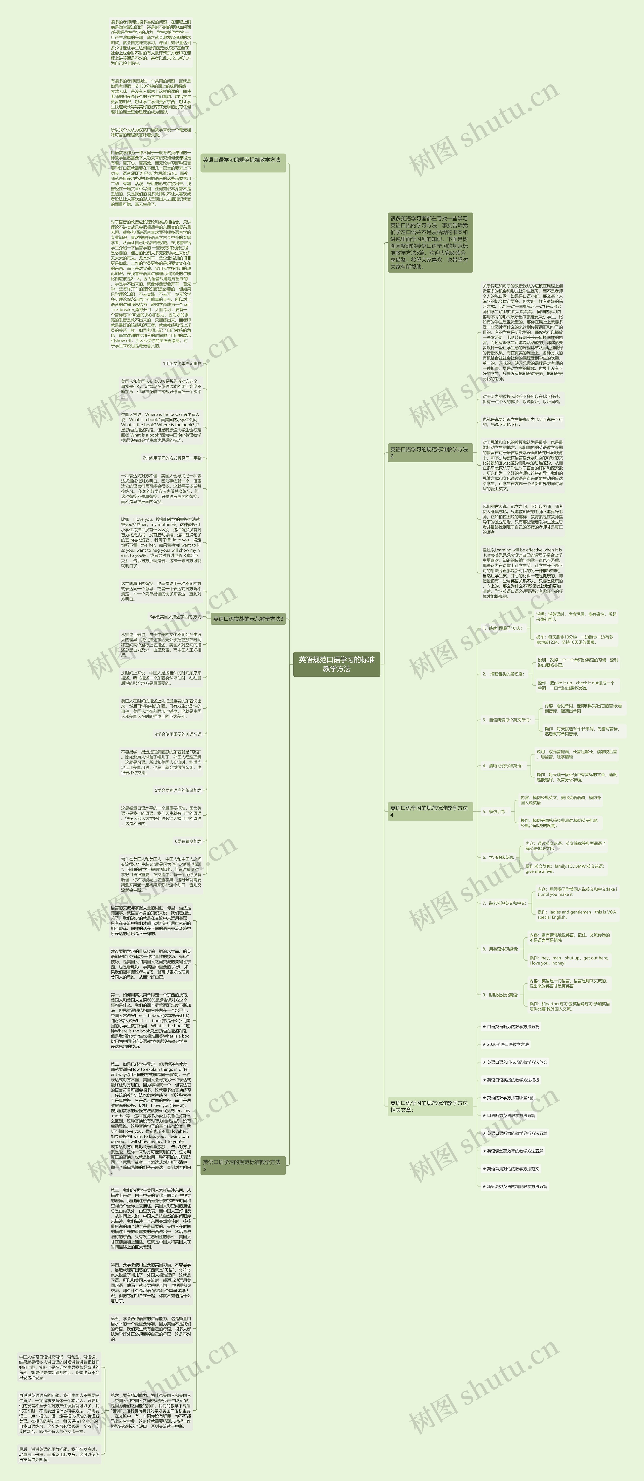 英语规范口语学习的标准教学方法思维导图