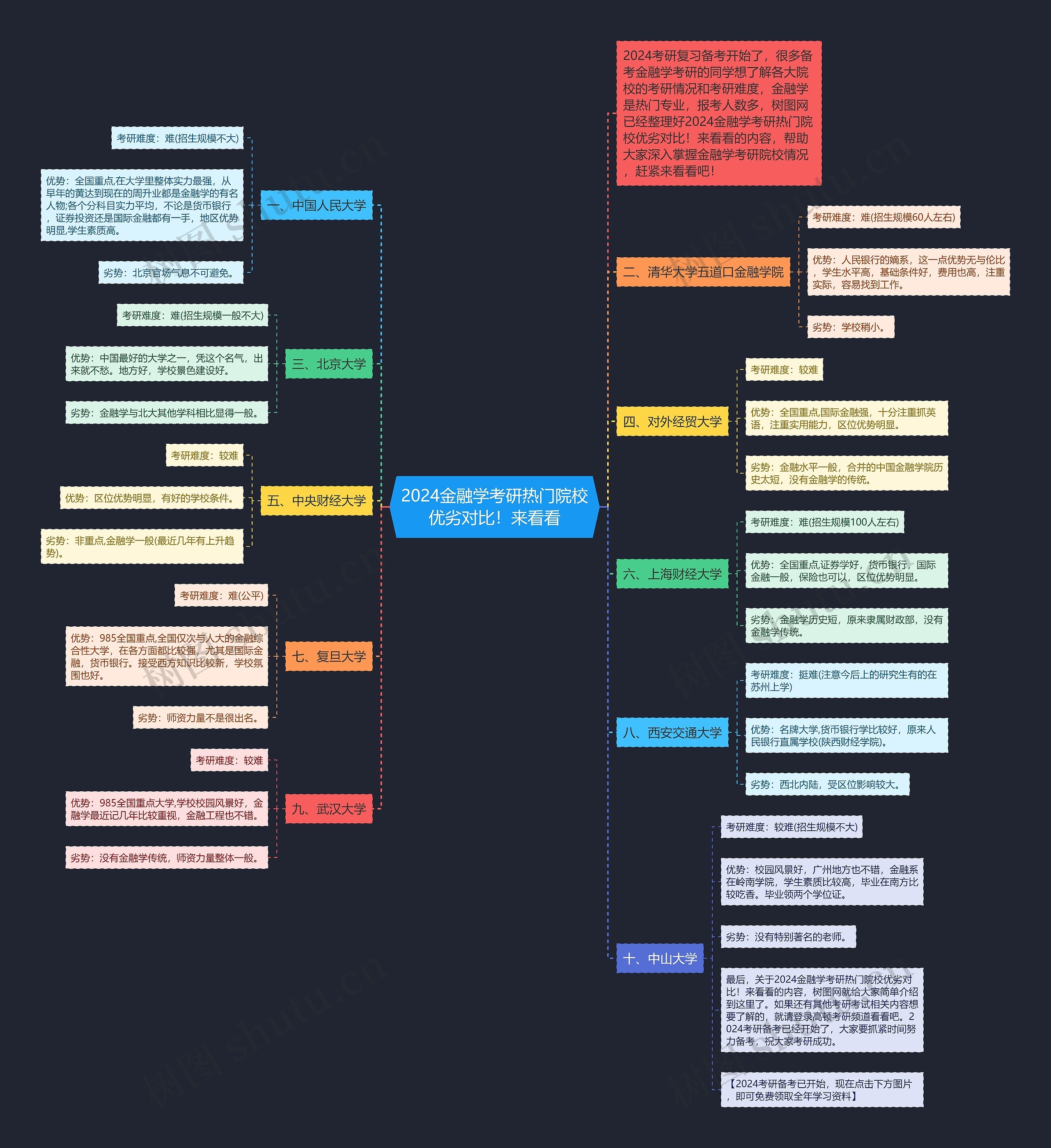 2024金融学考研热门院校优劣对比!来看看 2024金融学考研热门院校优劣对比!来看看