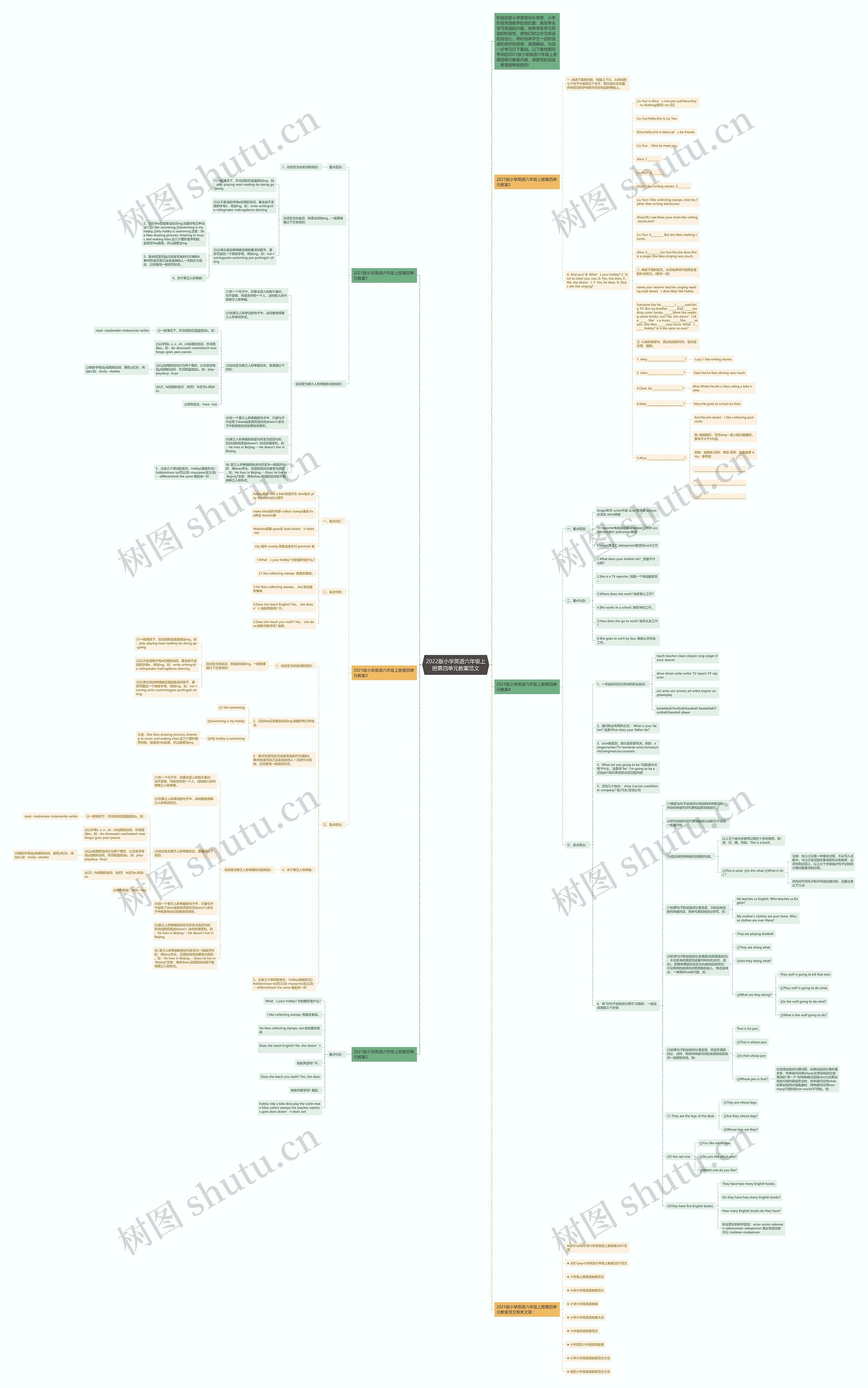 2022版小学英语六年级上册第四单元教案范文思维导图