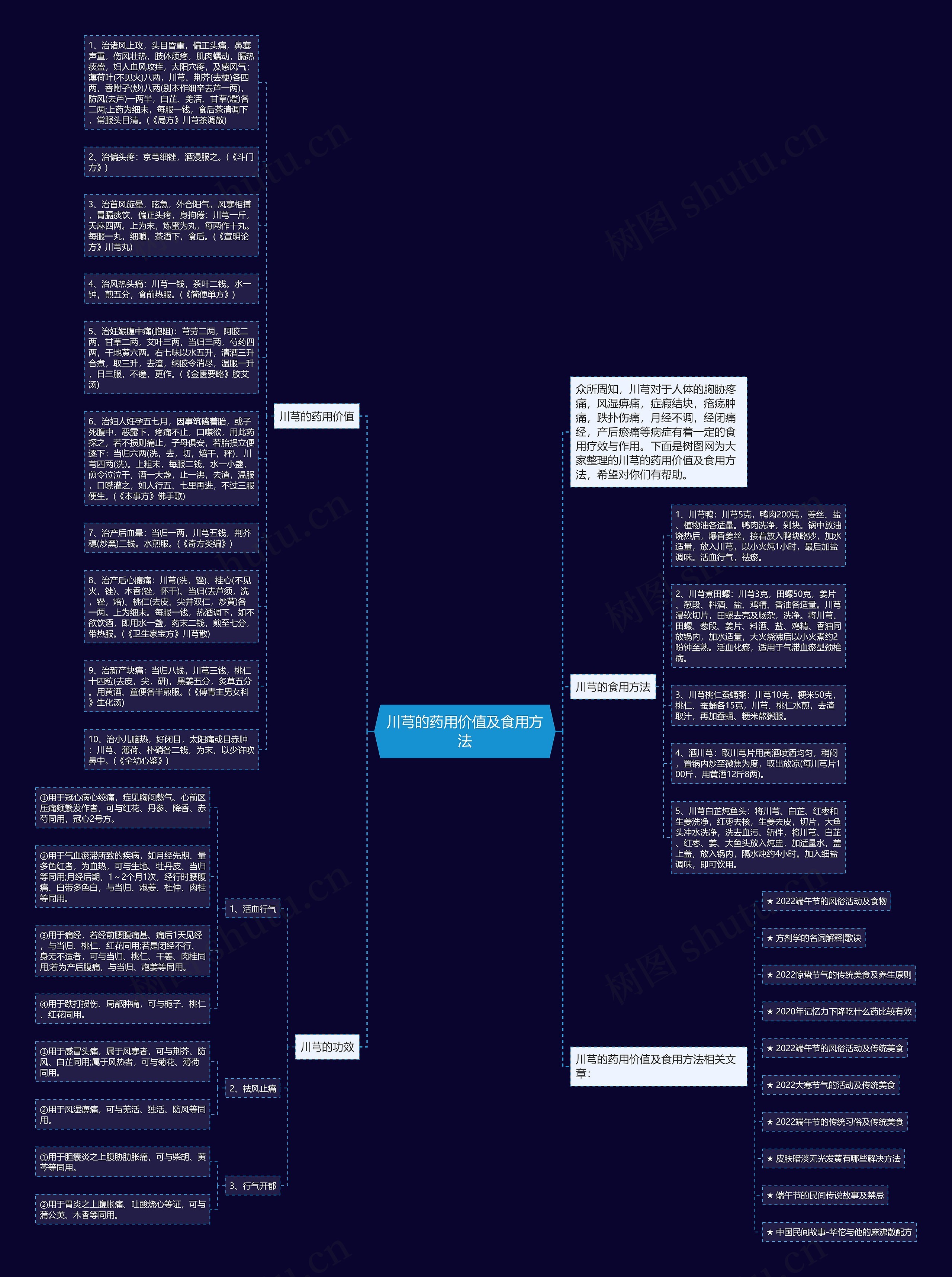 川芎的药用价值及食用方法思维导图