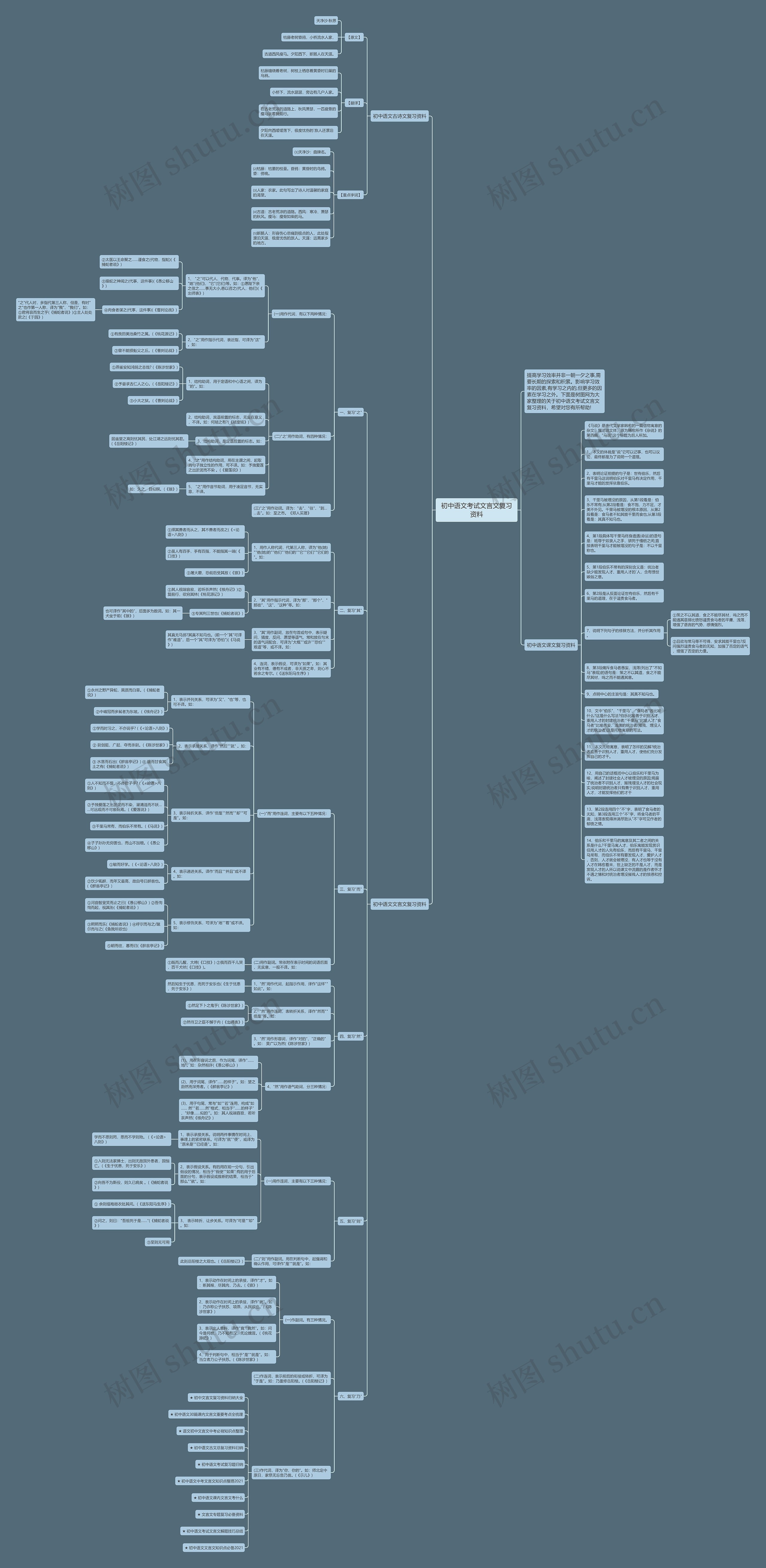 初中语文考试文言文复习资料思维导图
