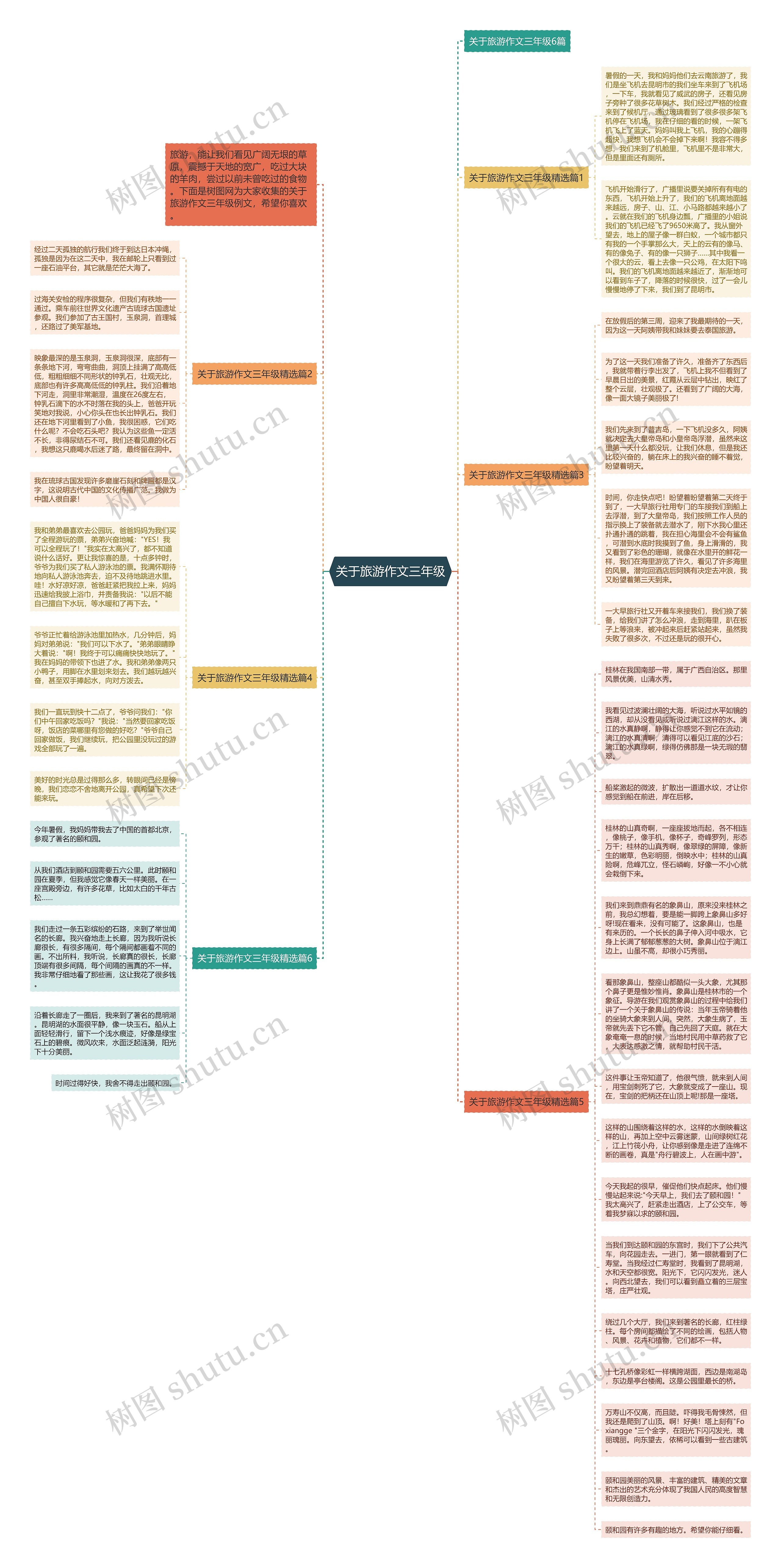 关于旅游作文三年级思维导图