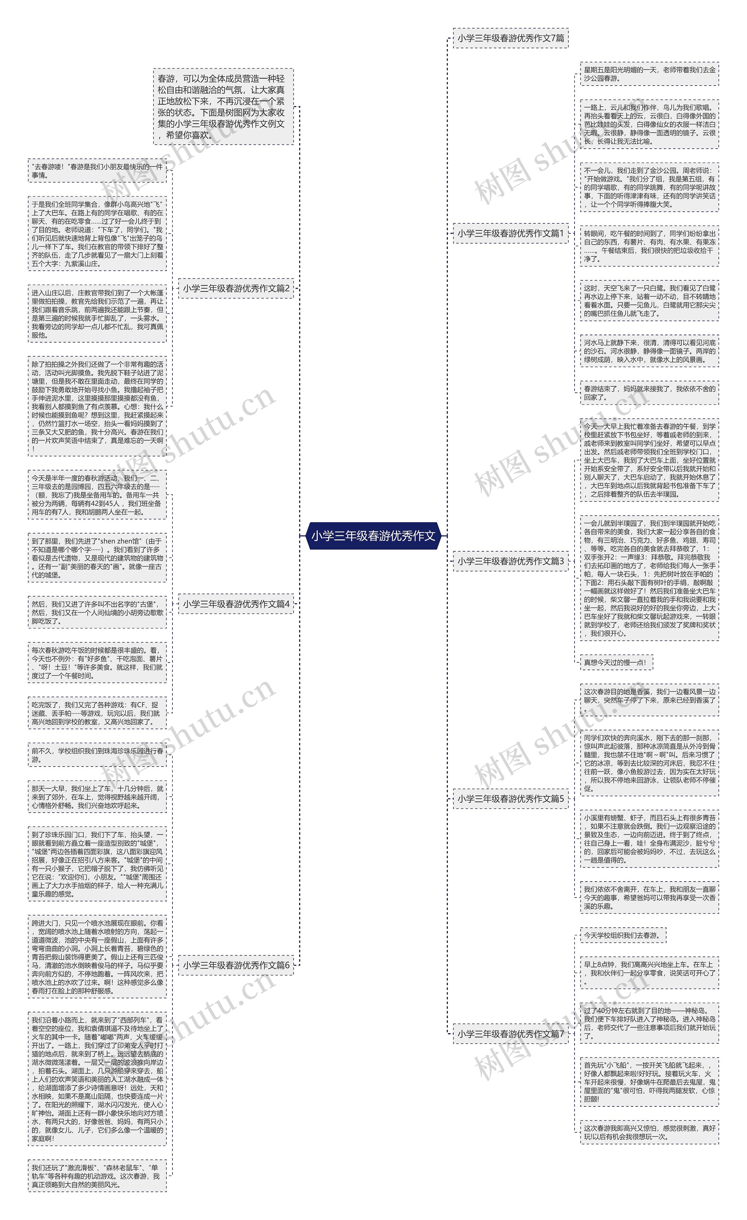 小学三年级春游优秀作文思维导图高清图 小学三年级春游优秀作文思维导图