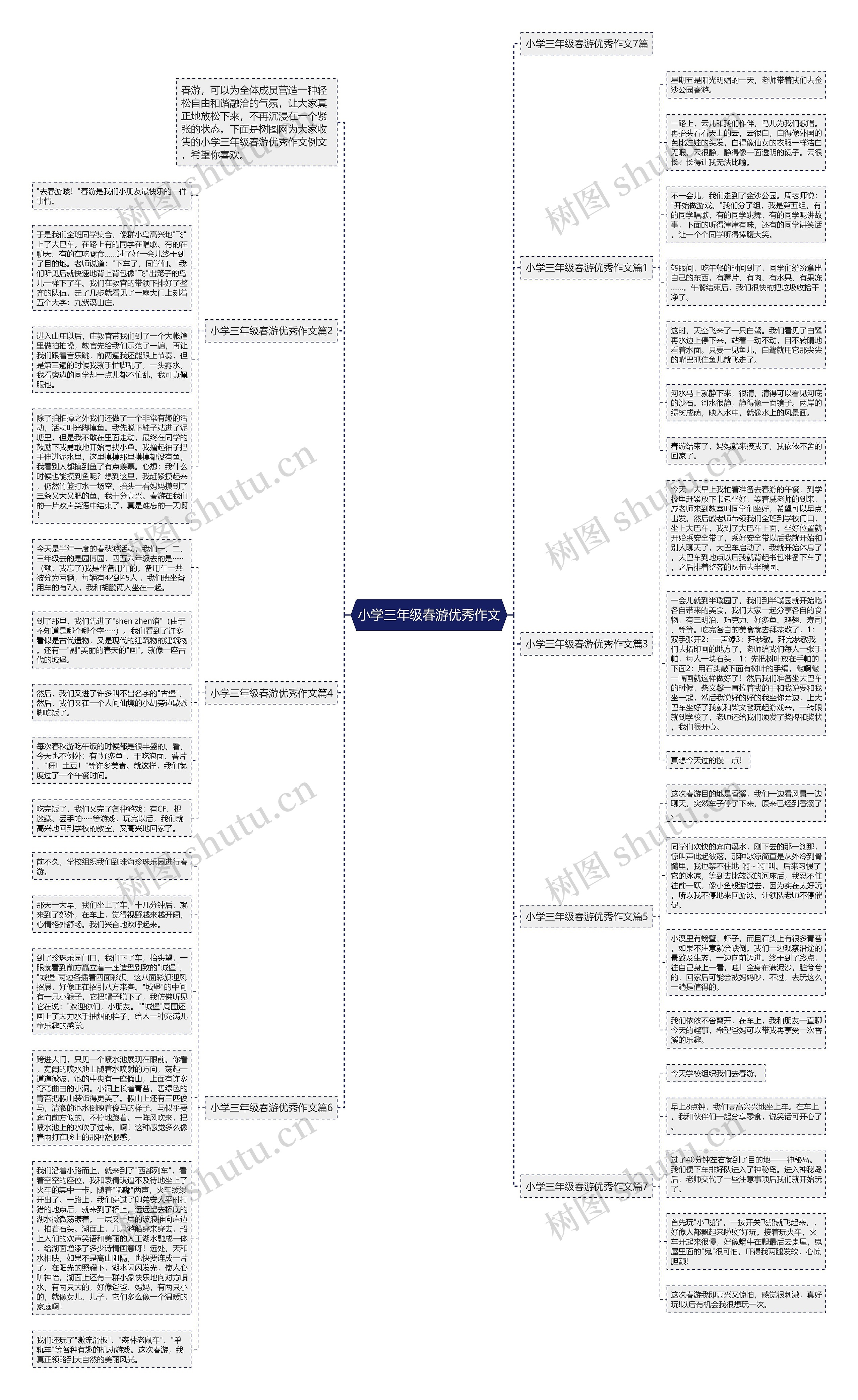 小学三年级春游优秀作文思维导图