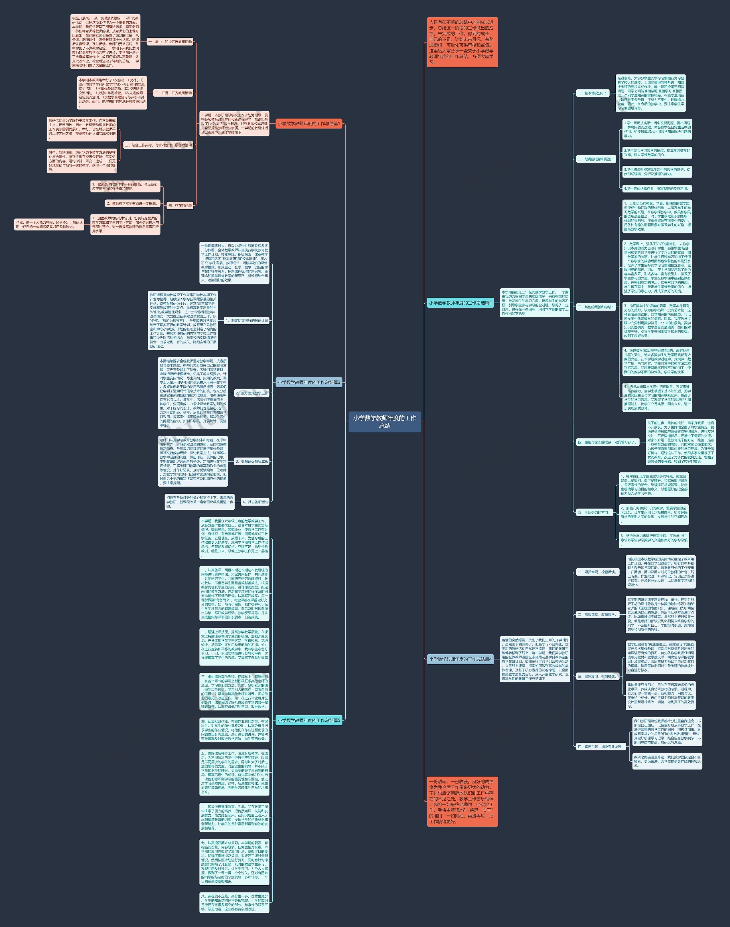 小学数学教师年度的工作总结思维导图