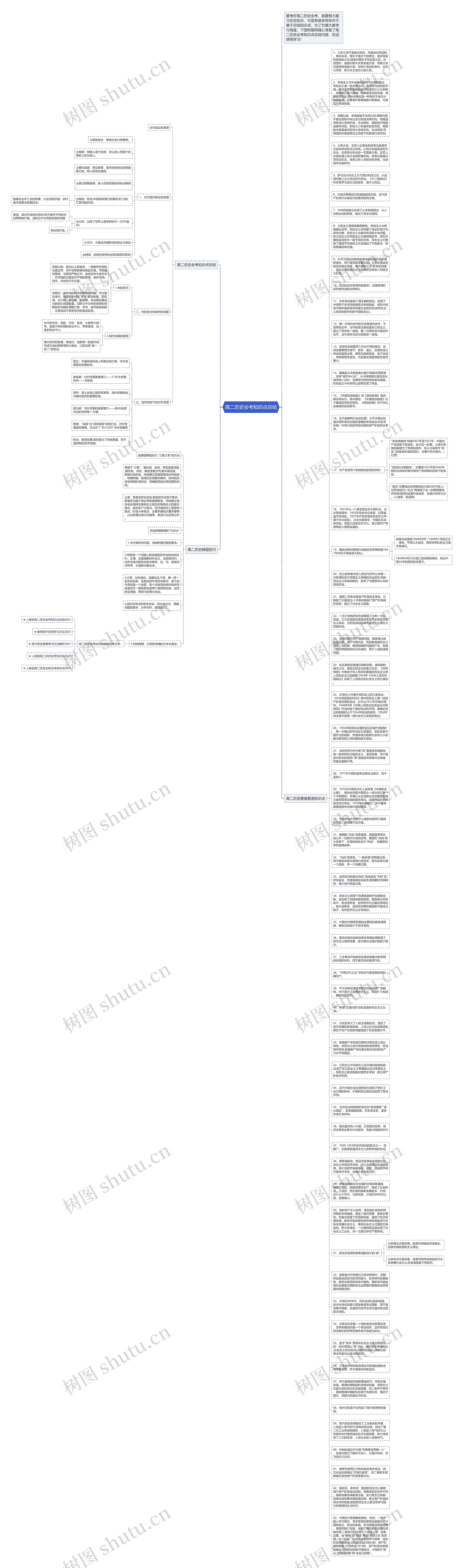 高二历史会考知识点总结思维导图