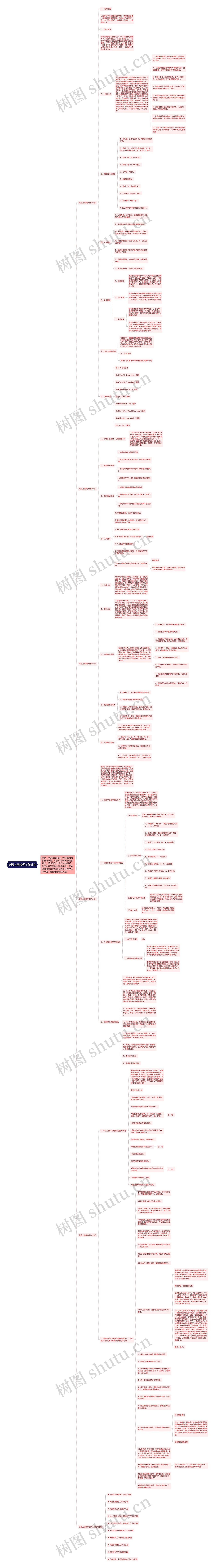 英语上册教学工作计划思维导图