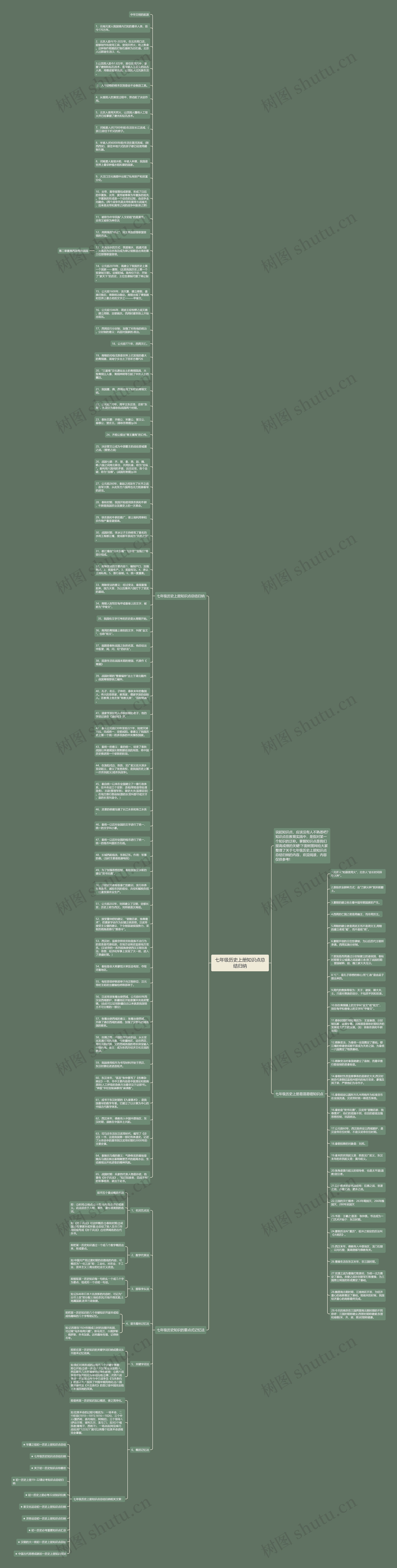 七年级历史上册知识点总结归纳思维导图