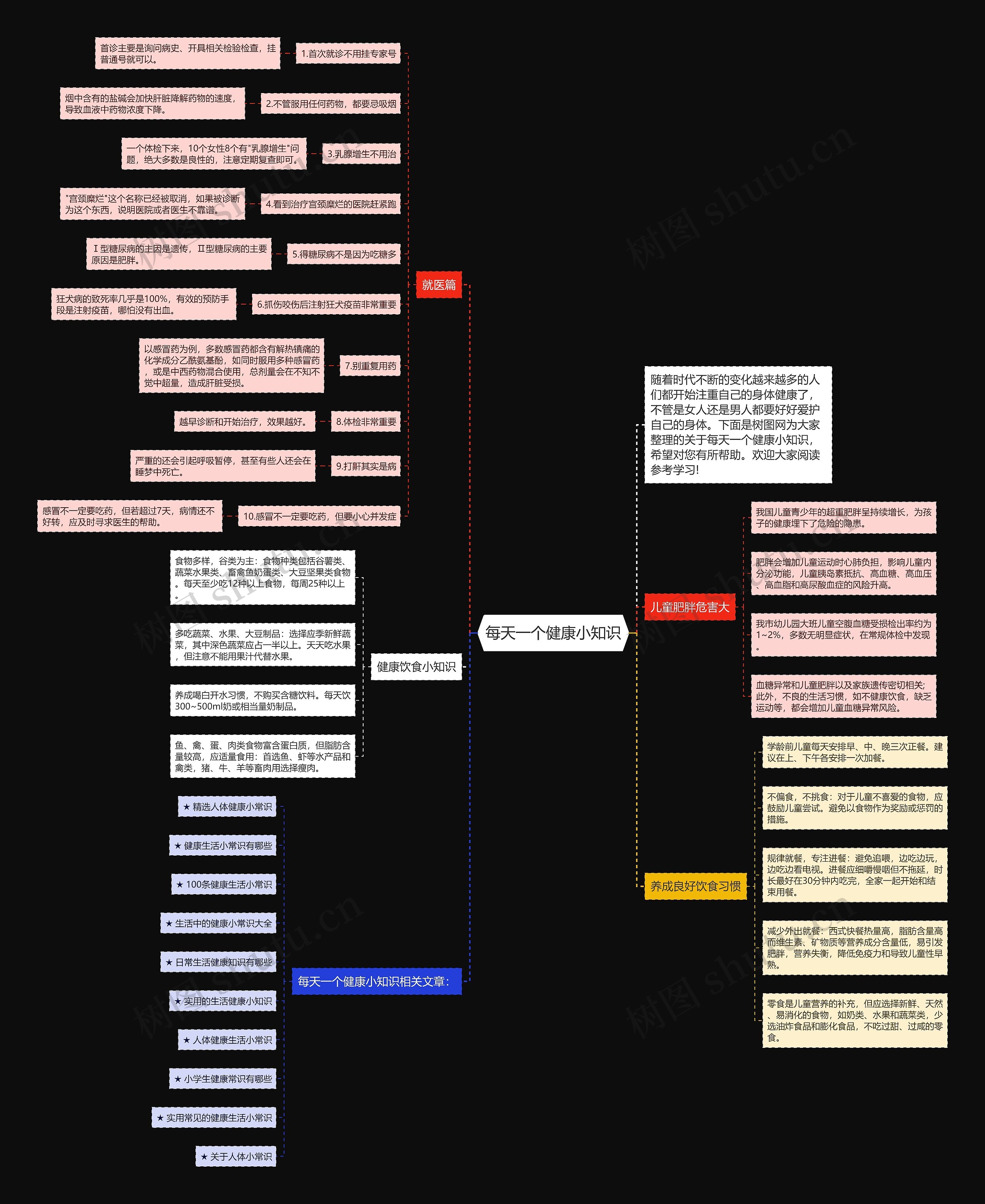 每天一个健康小知识思维导图