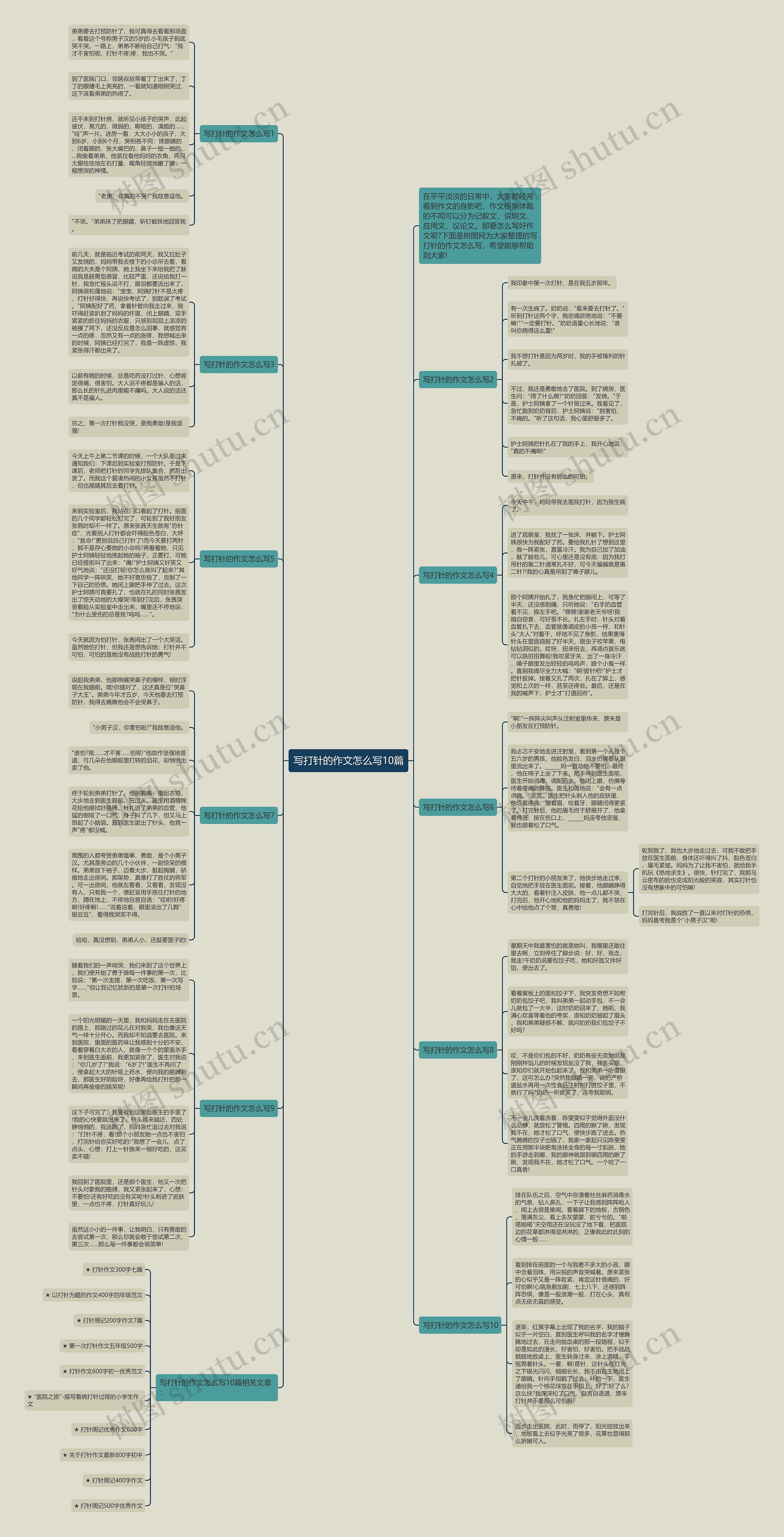 写打针的作文怎么写10篇思维导图
