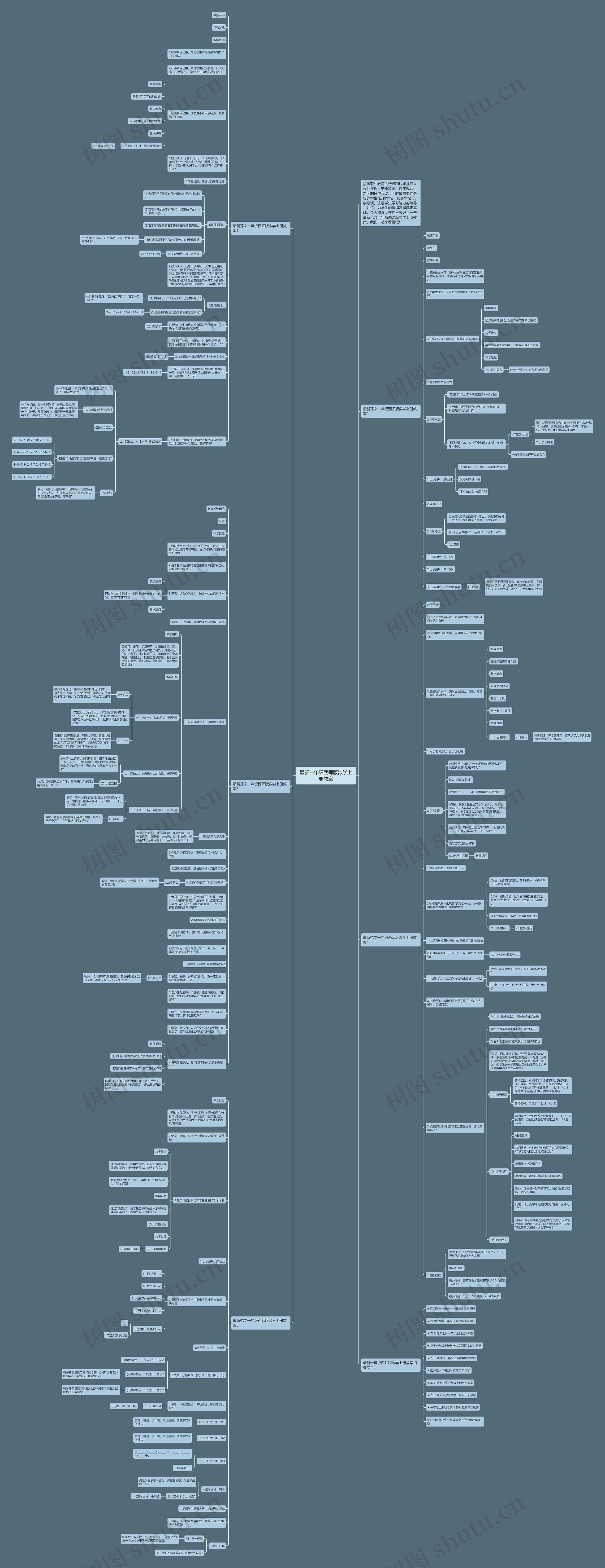 最新一年级西师版数学上册教案思维导图