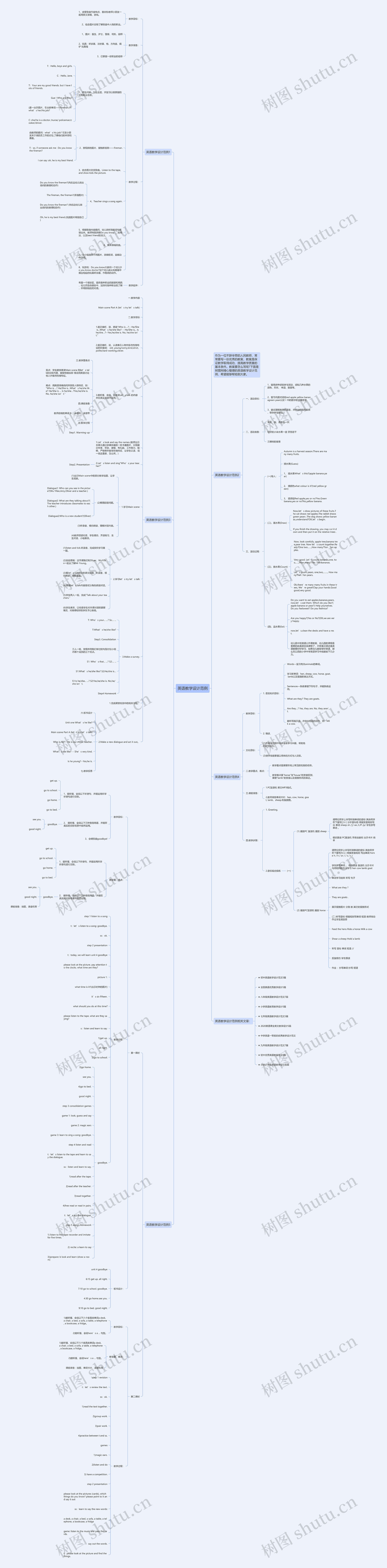 英语教学设计范例思维导图