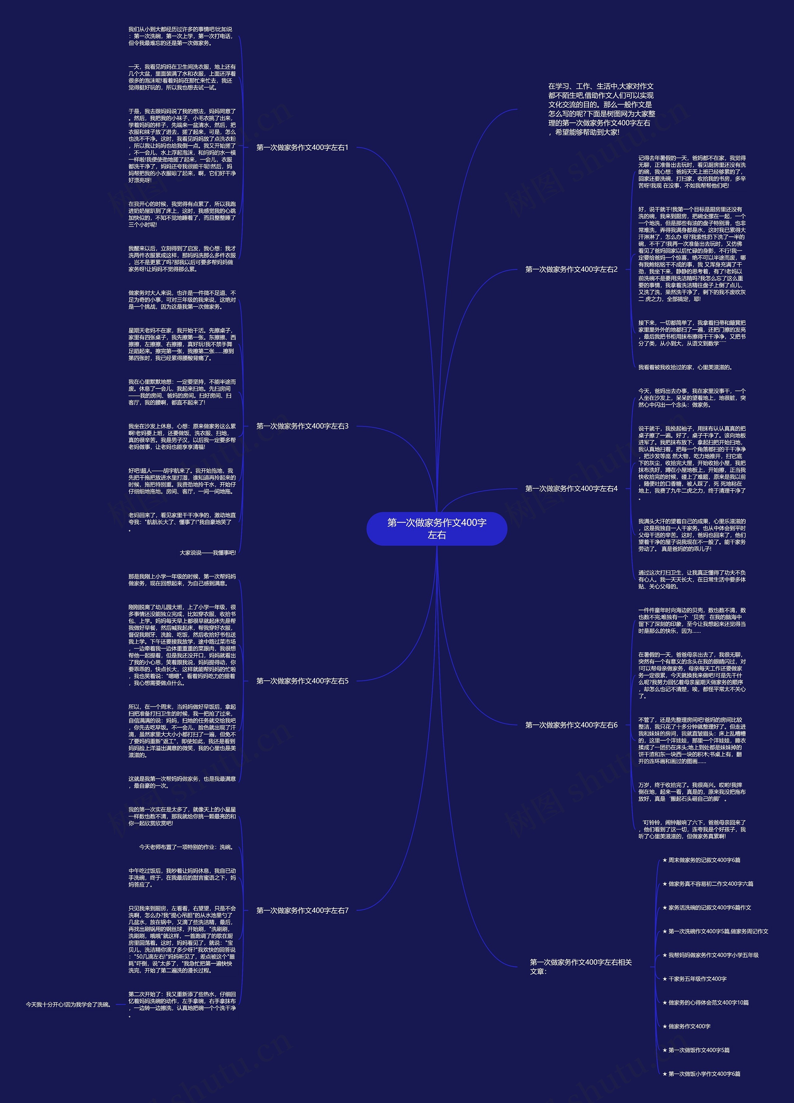 第一次做家务作文400字左右思维导图
