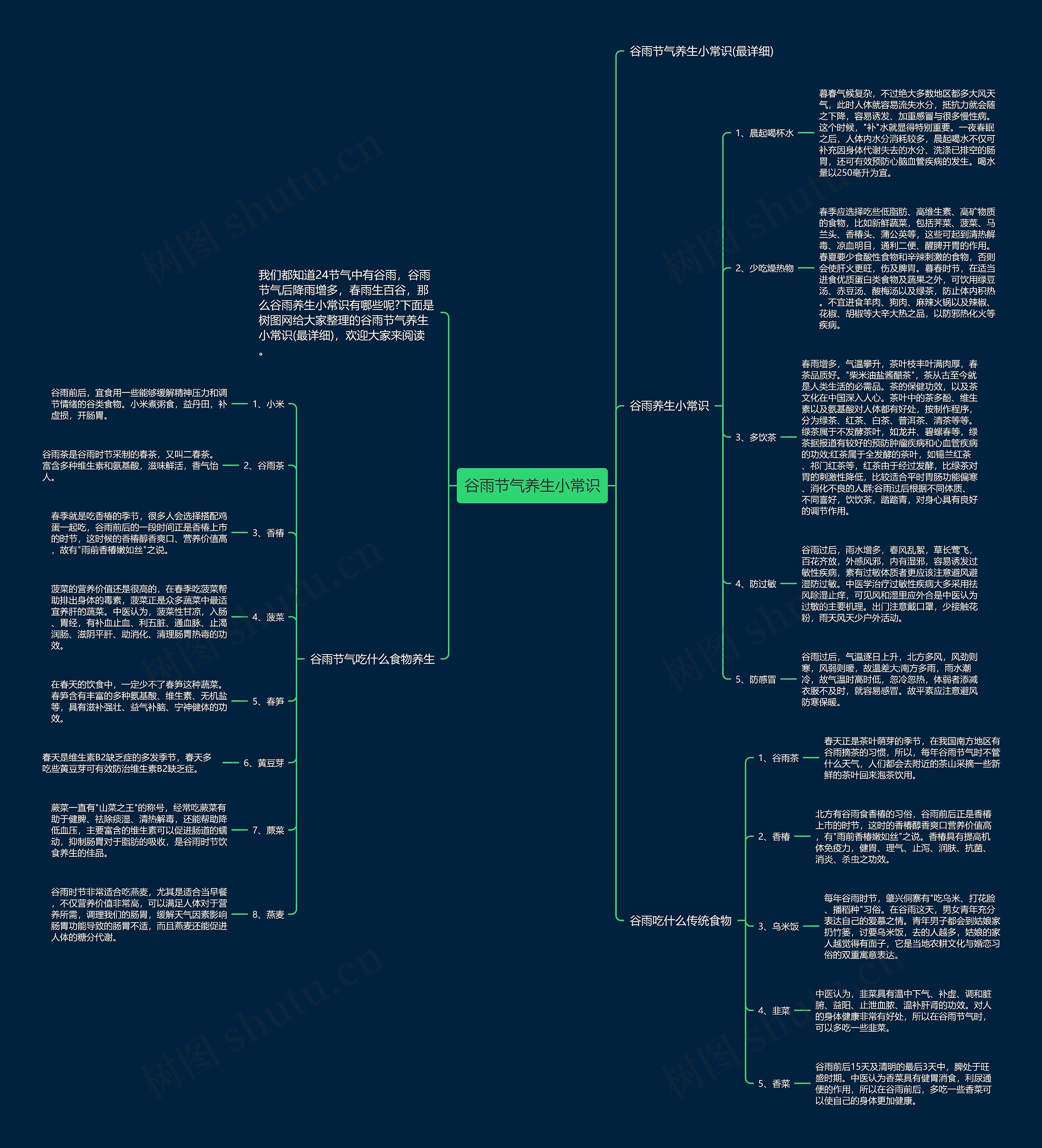 谷雨节气养生小常识思维导图