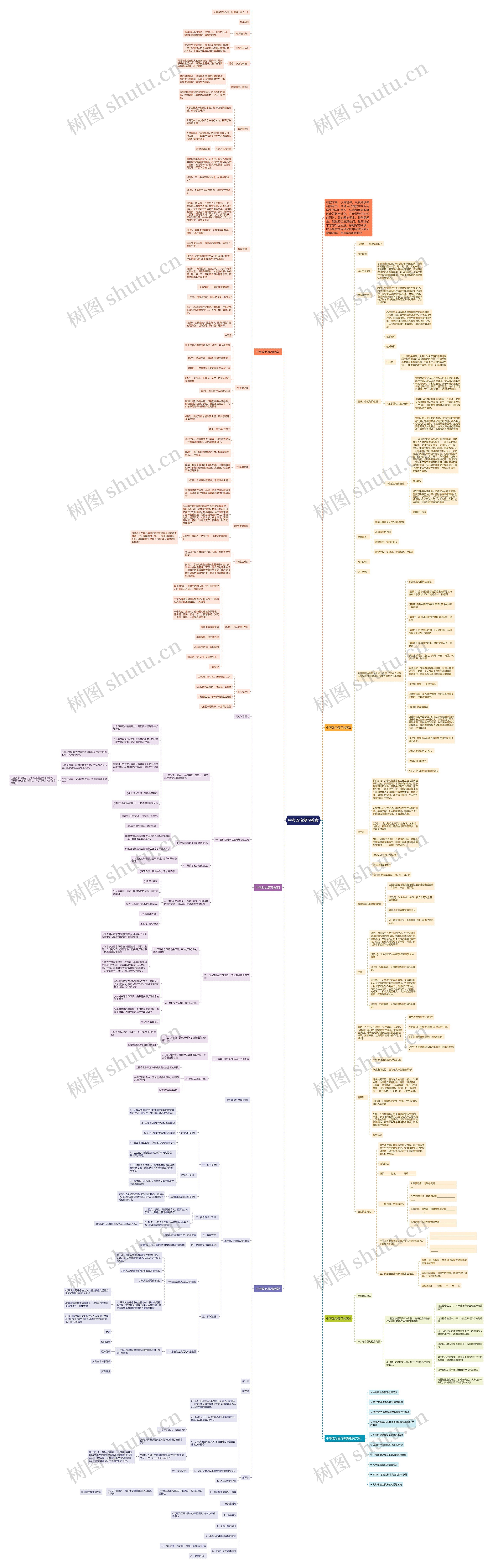 中考政治复习教案思维导图