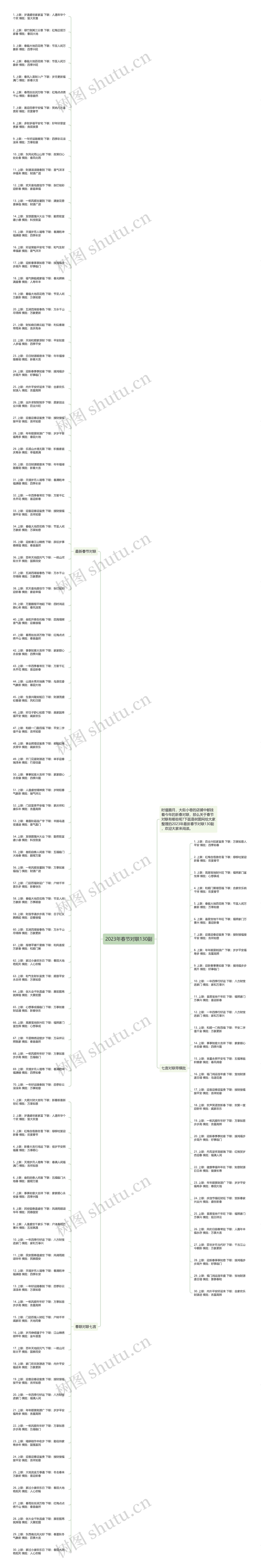 2023年春节对联130副