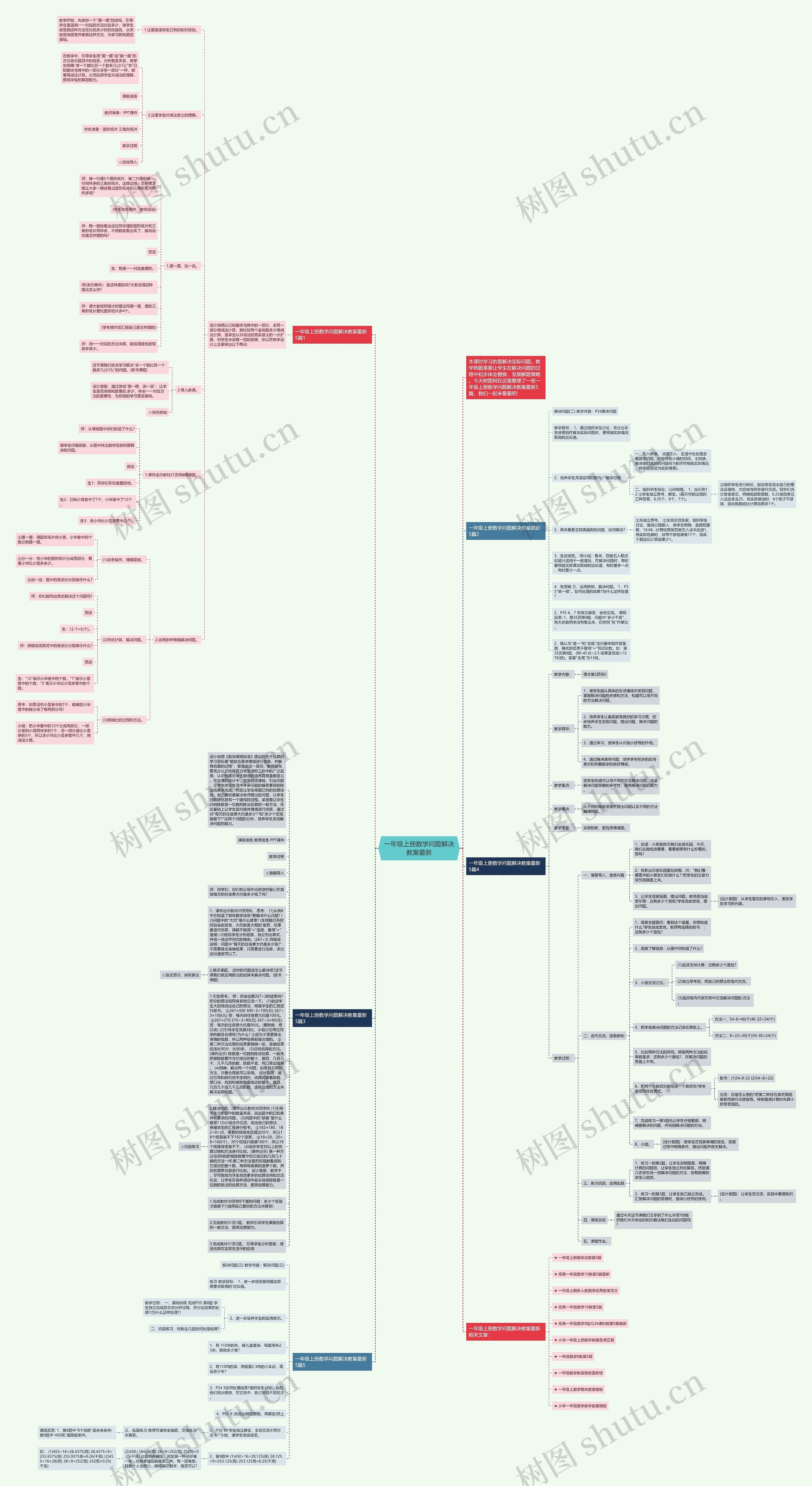 一年级上册数学问题解决教案最新思维导图