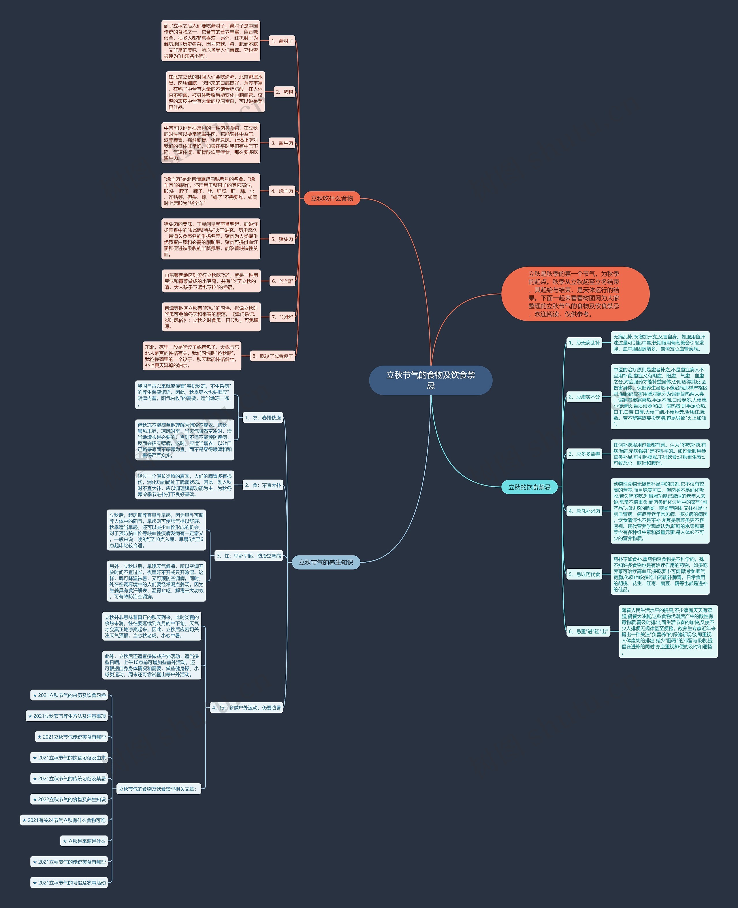 立秋节气的食物及饮食禁忌思维导图