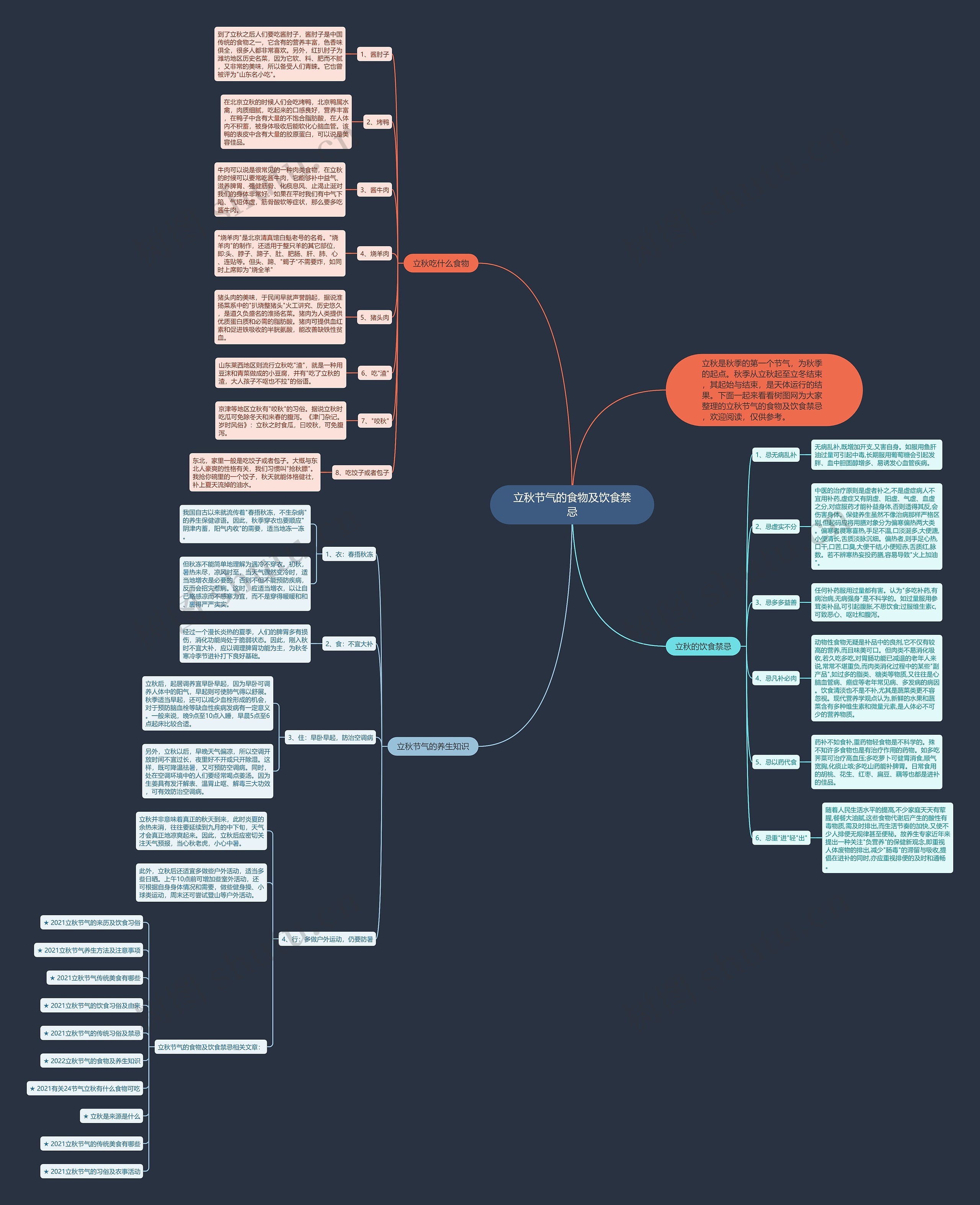 立秋节气的食物及饮食禁忌思维导图高清图 立秋节气的食物及饮食禁忌思维导图