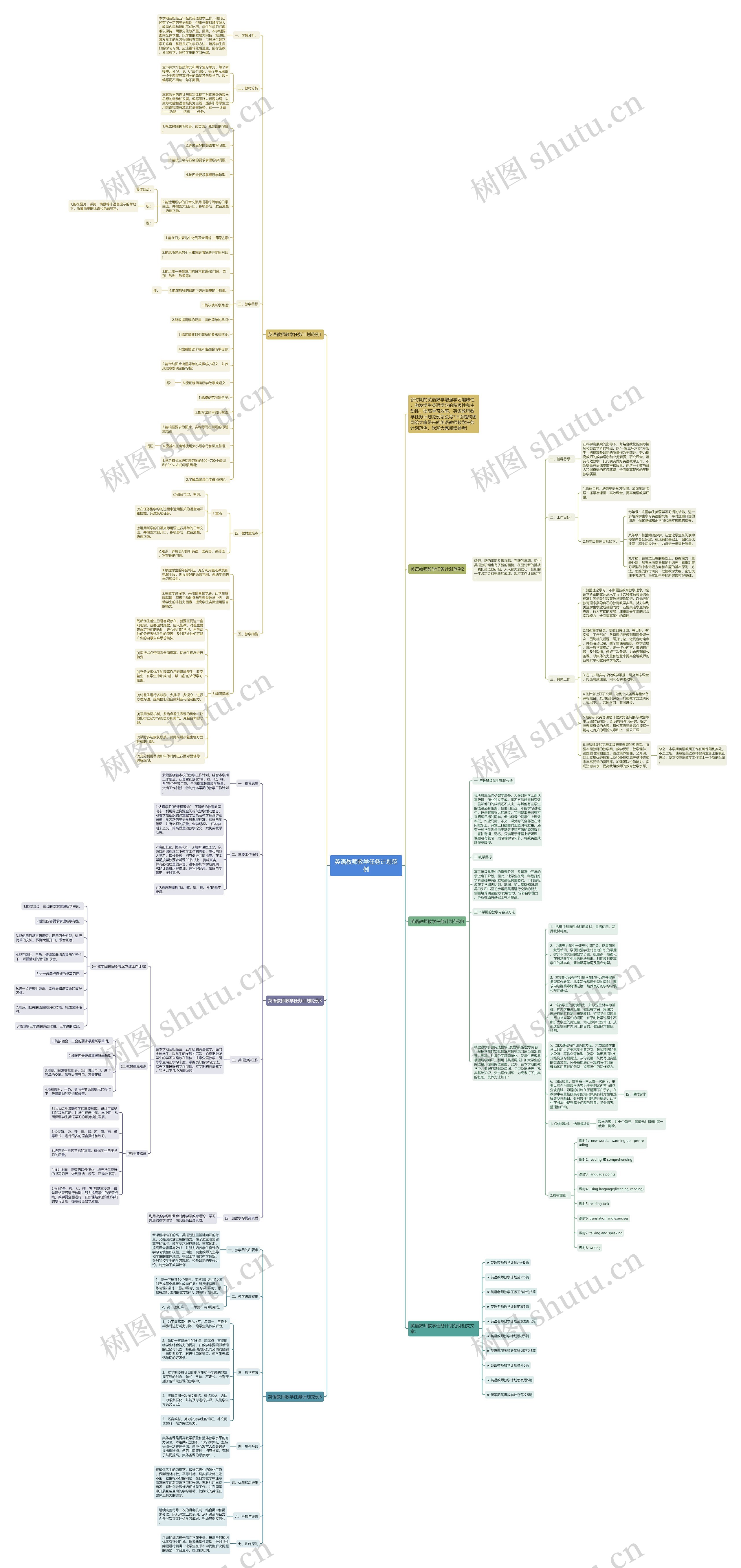 英语教师教学任务计划范例思维导图