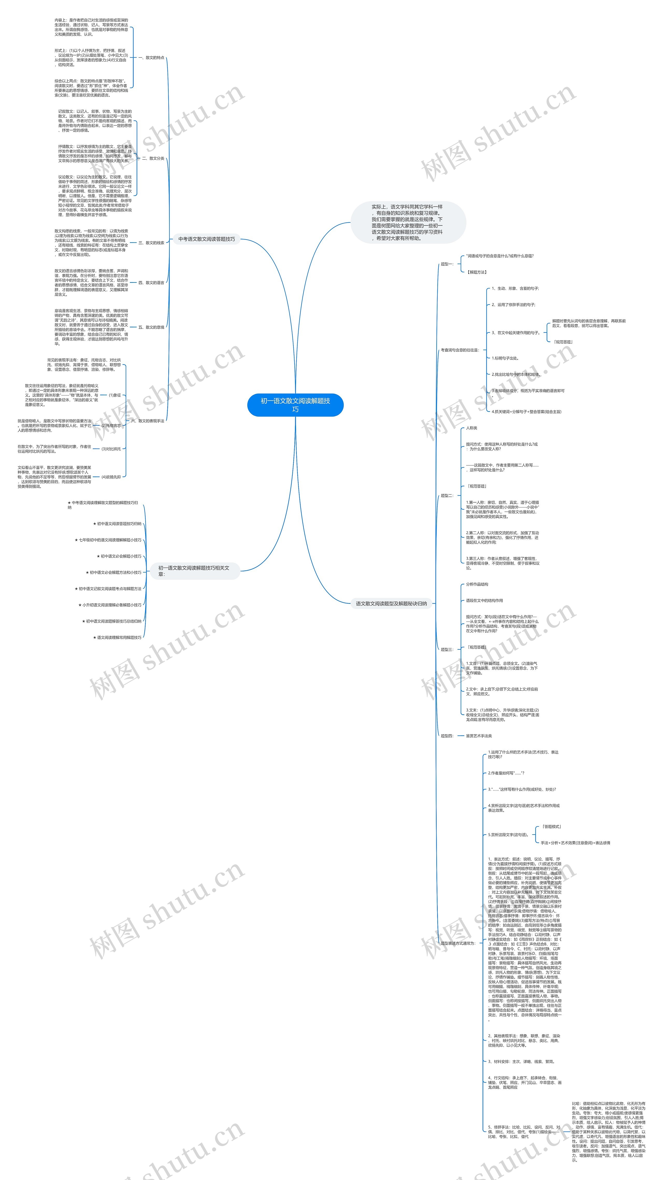 初一语文散文阅读解题技巧思维导图