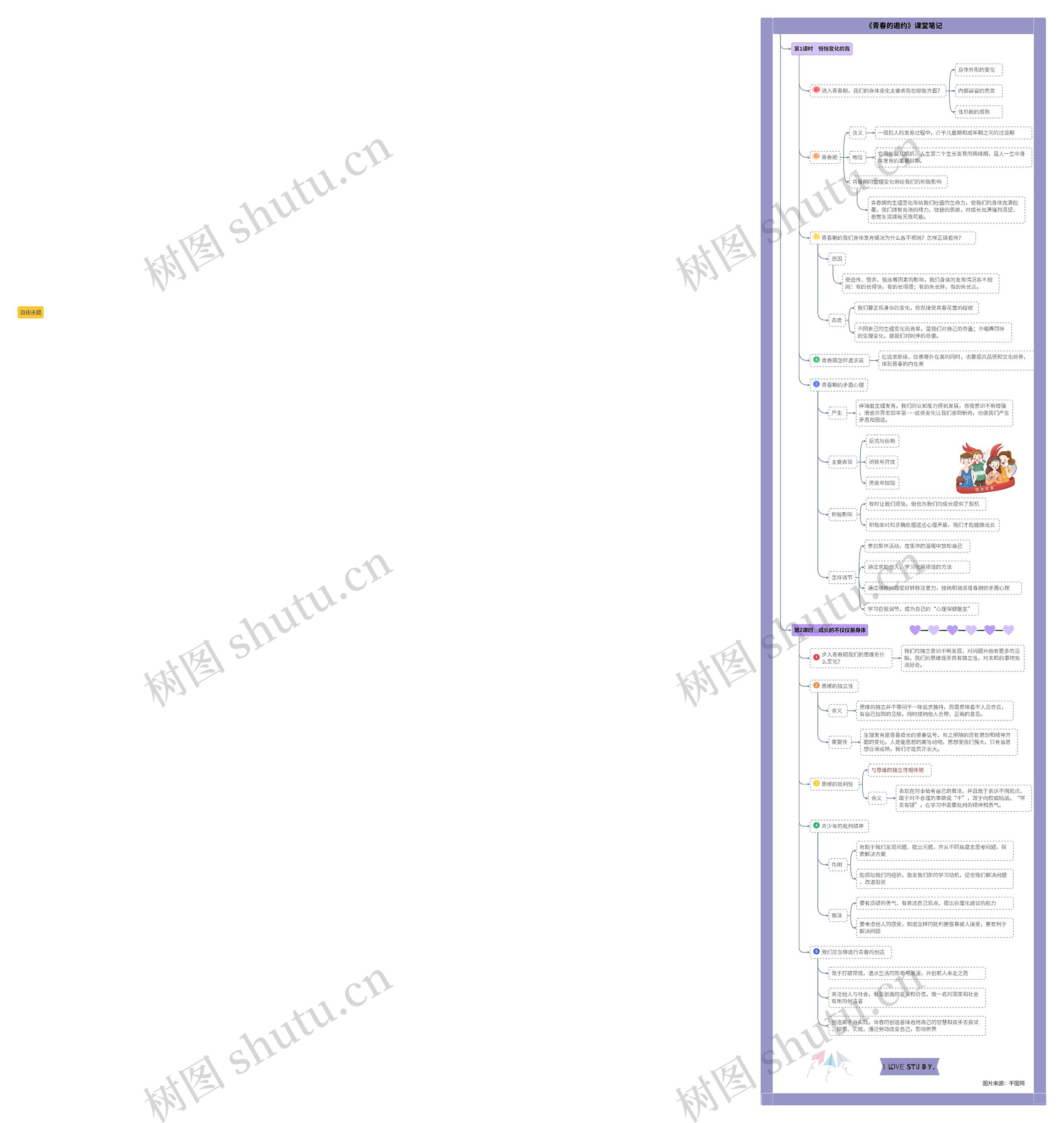 道德与法治七年级下册第一单元第一课《青春的邀约》课堂笔记思维导图高清图 道德与法治七年级下册第一单元第一课《青春的邀约》课堂笔记思维导图