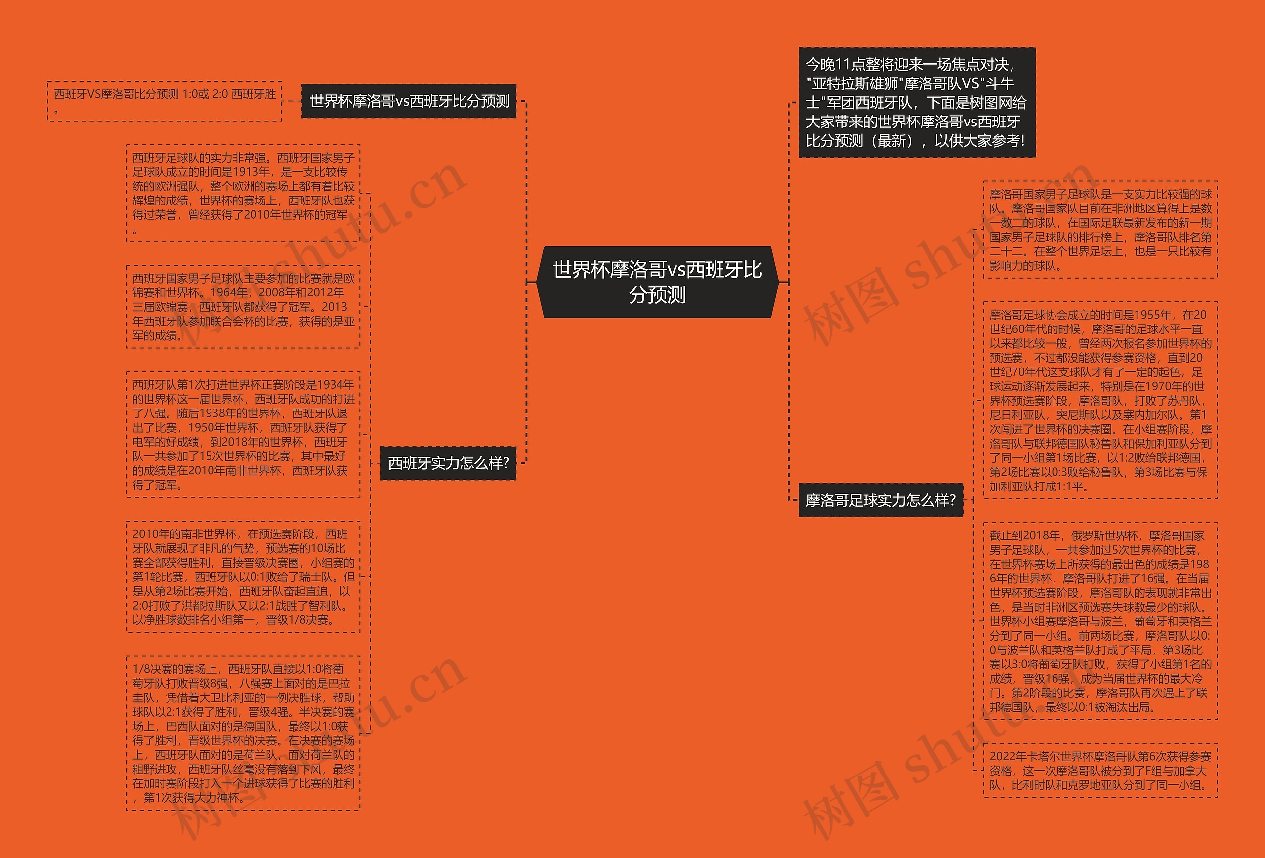 世界杯摩洛哥vs西班牙比分预测