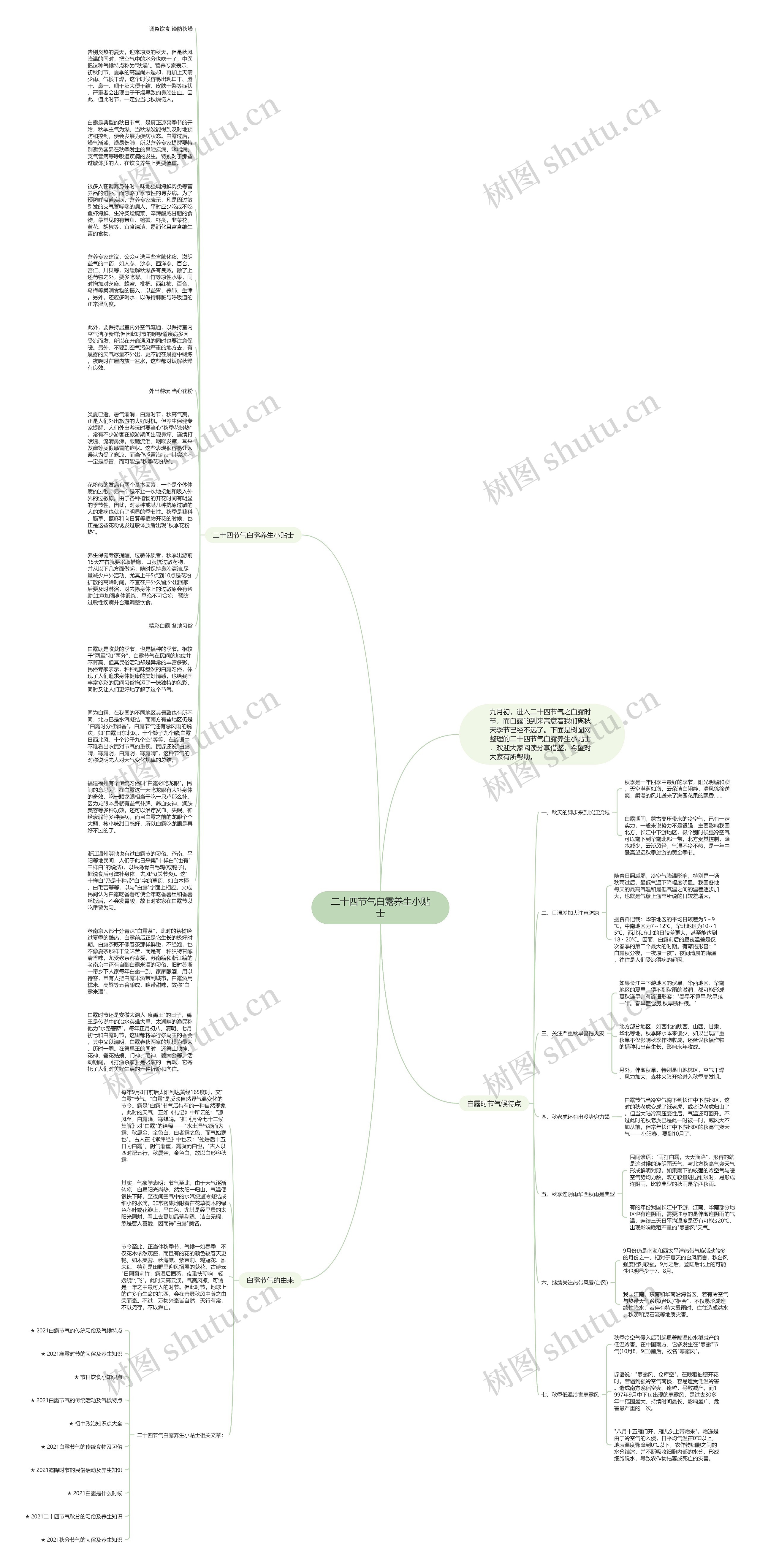 二十四节气白露养生小贴士思维导图