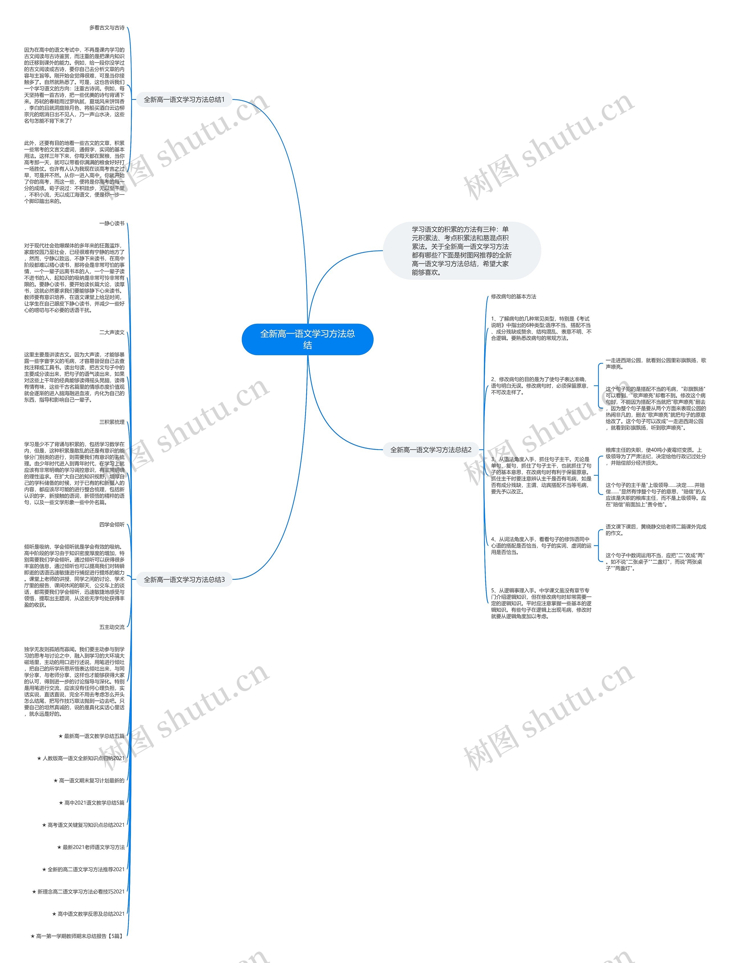 全新高一语文学习方法总结思维导图
