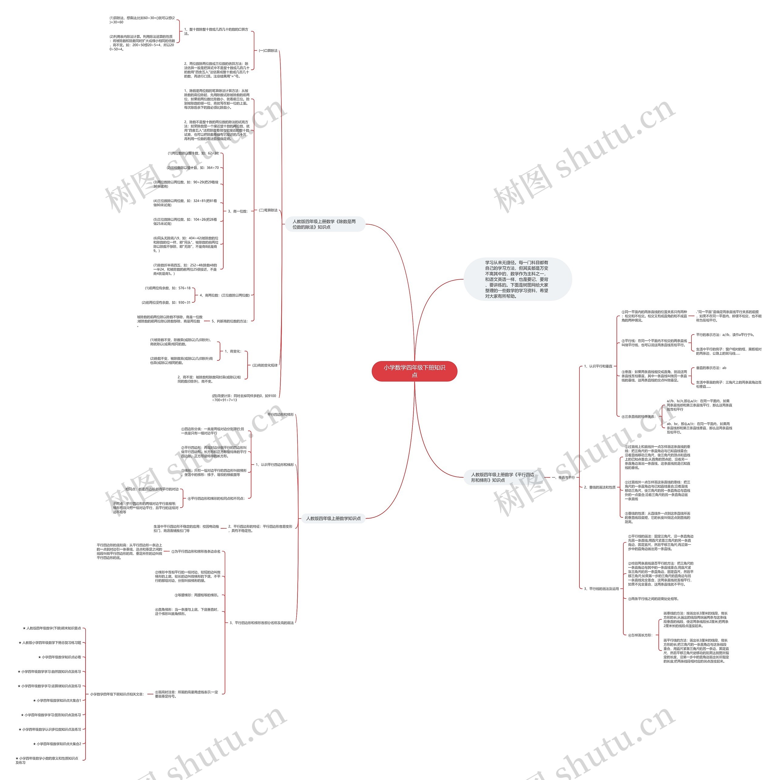 小学数学四年级下册知识点思维导图