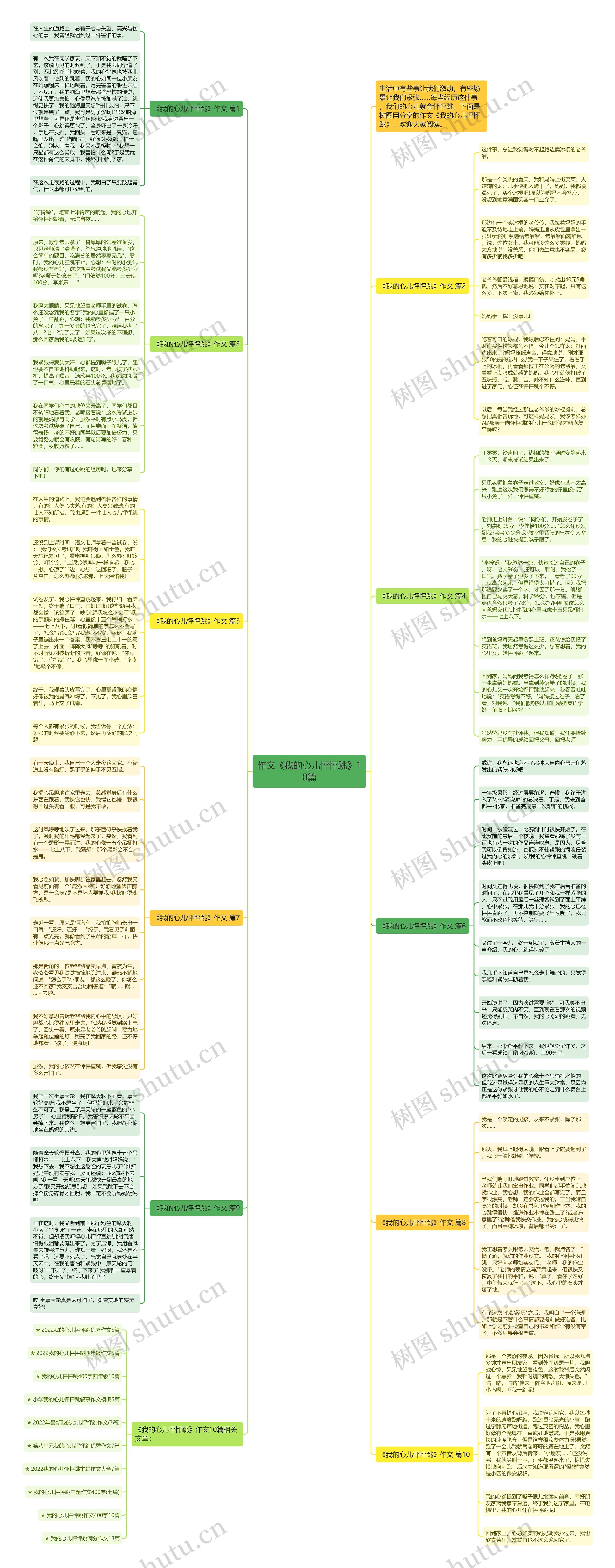 作文《我的心儿怦怦跳》10篇思维导图