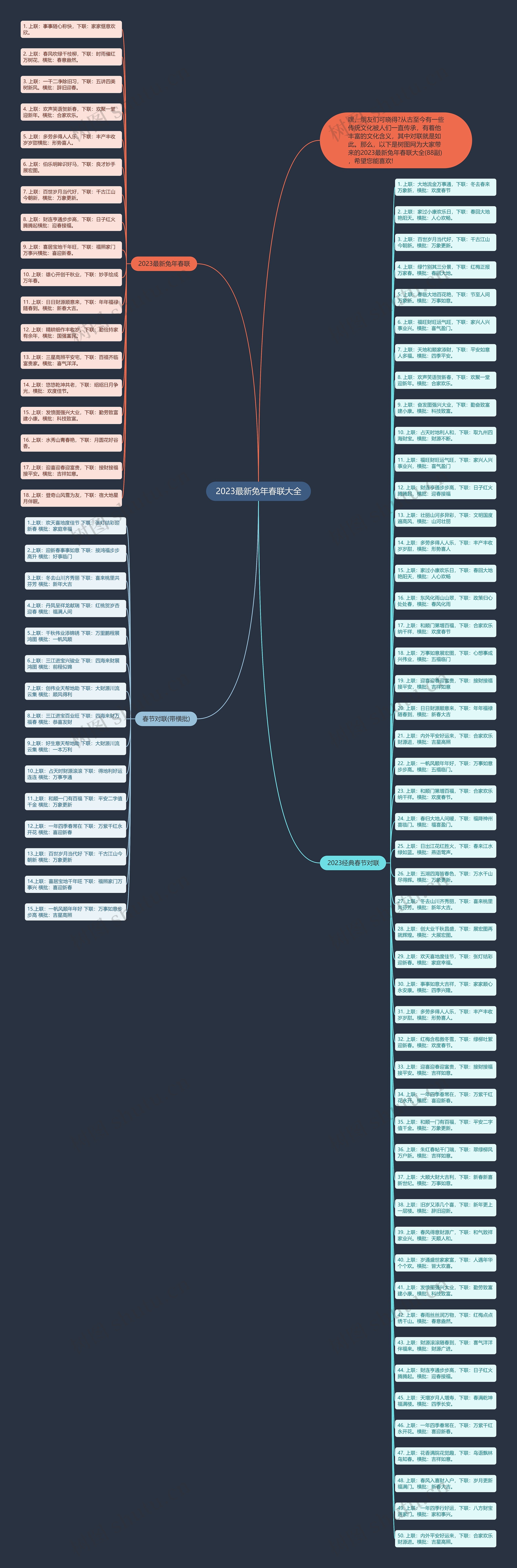 2023最新兔年春联大全思维导图