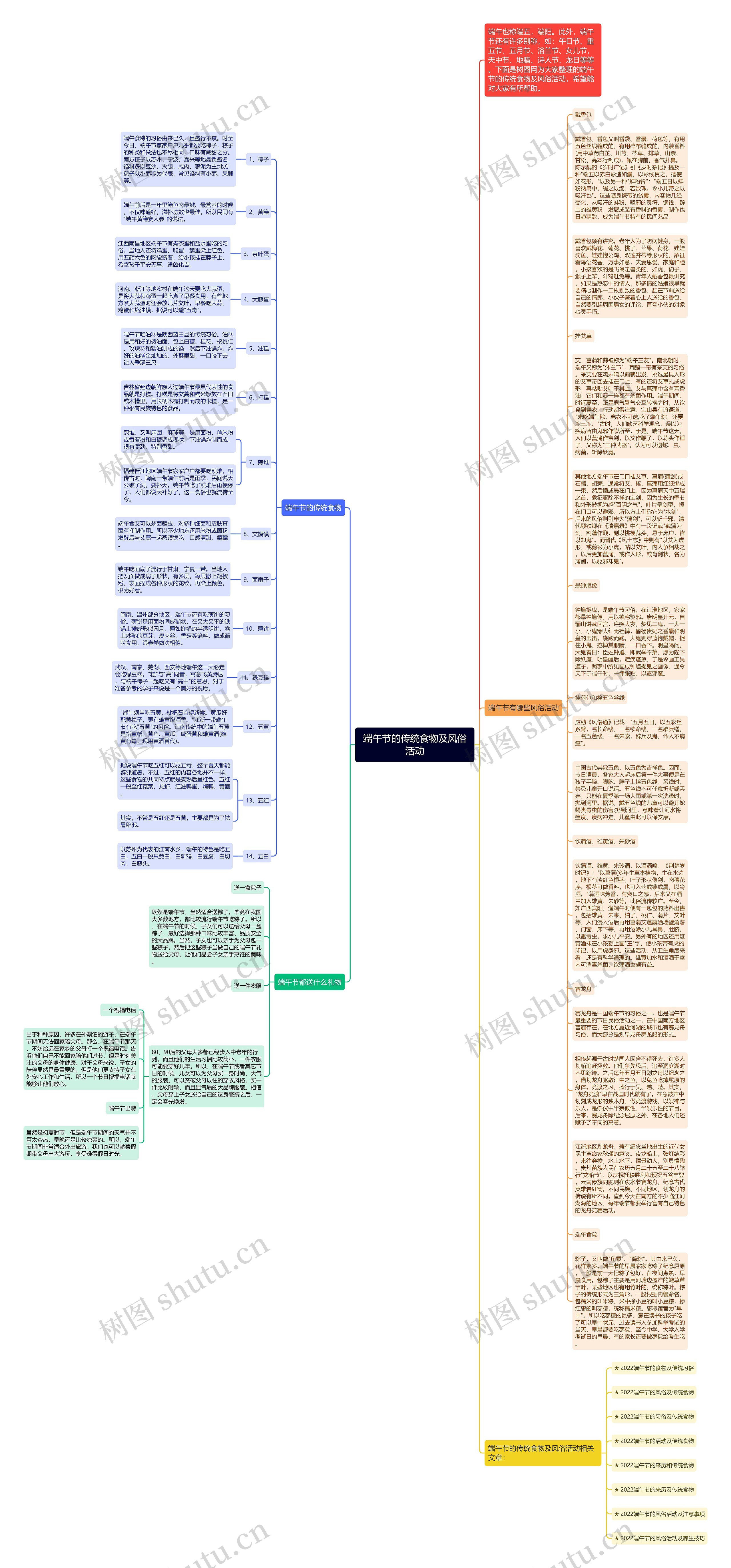 端午节的传统食物及风俗活动思维导图