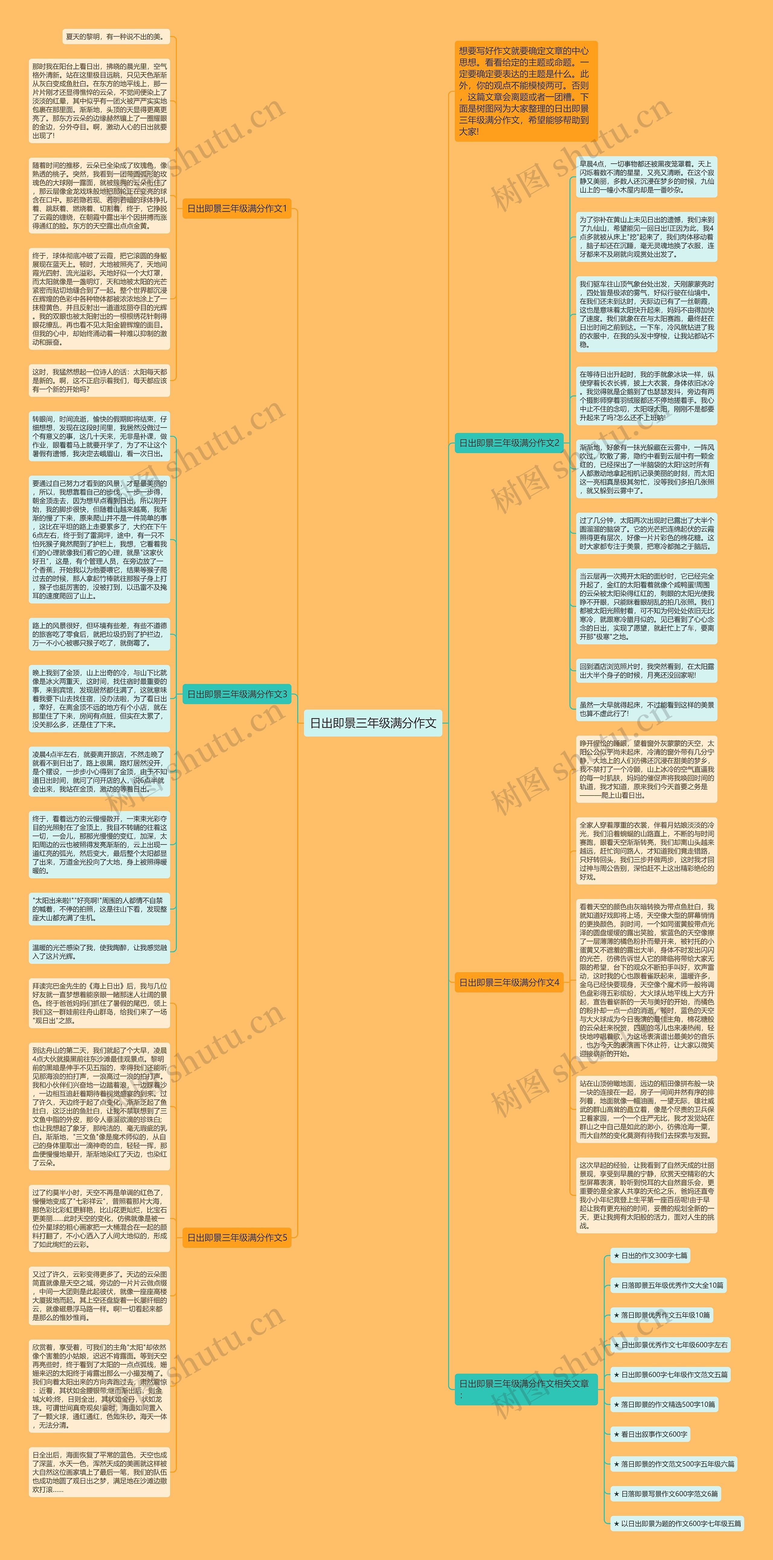 日出即景三年级满分作文思维导图