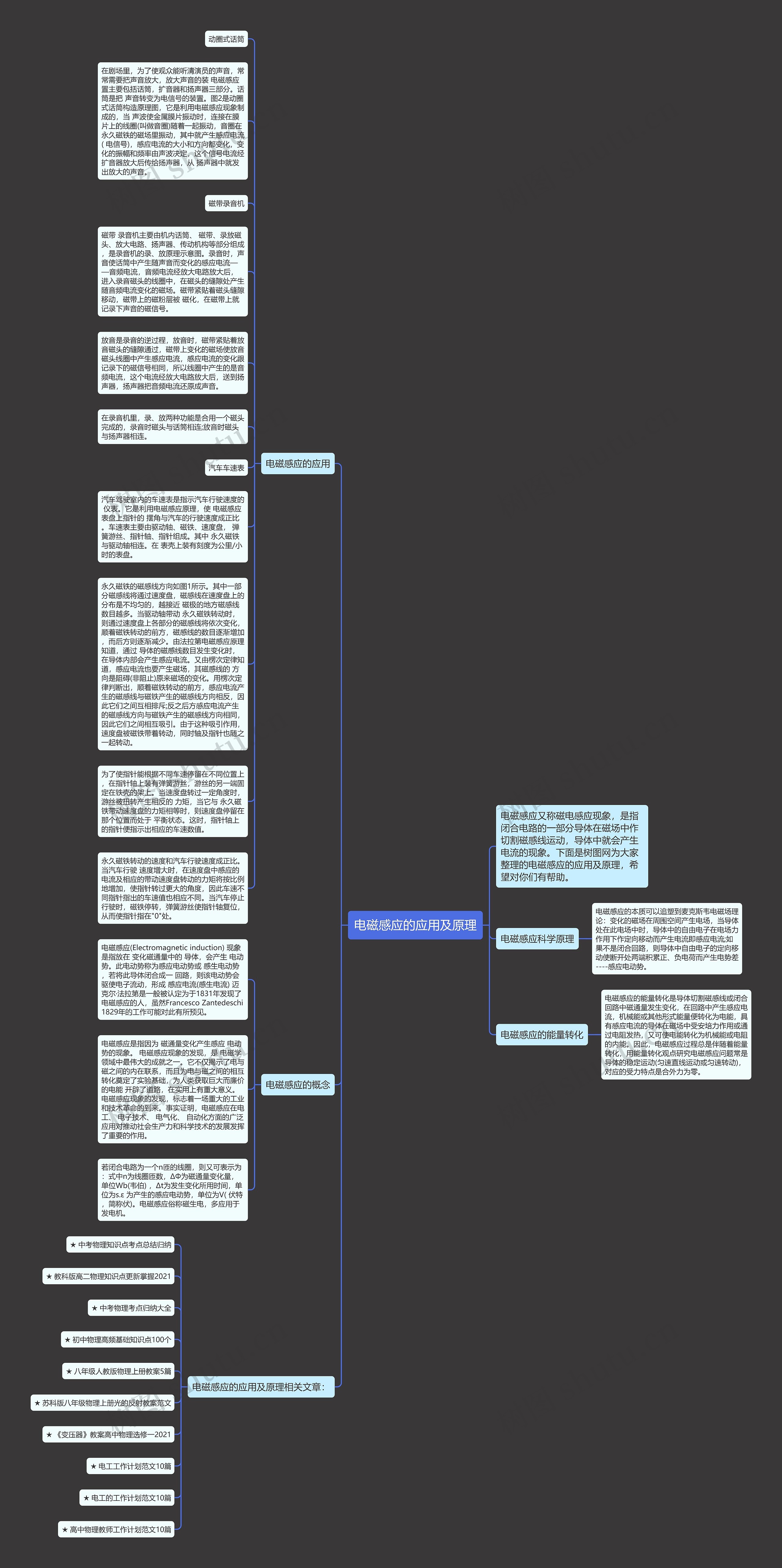 电磁感应的应用及原理思维导图