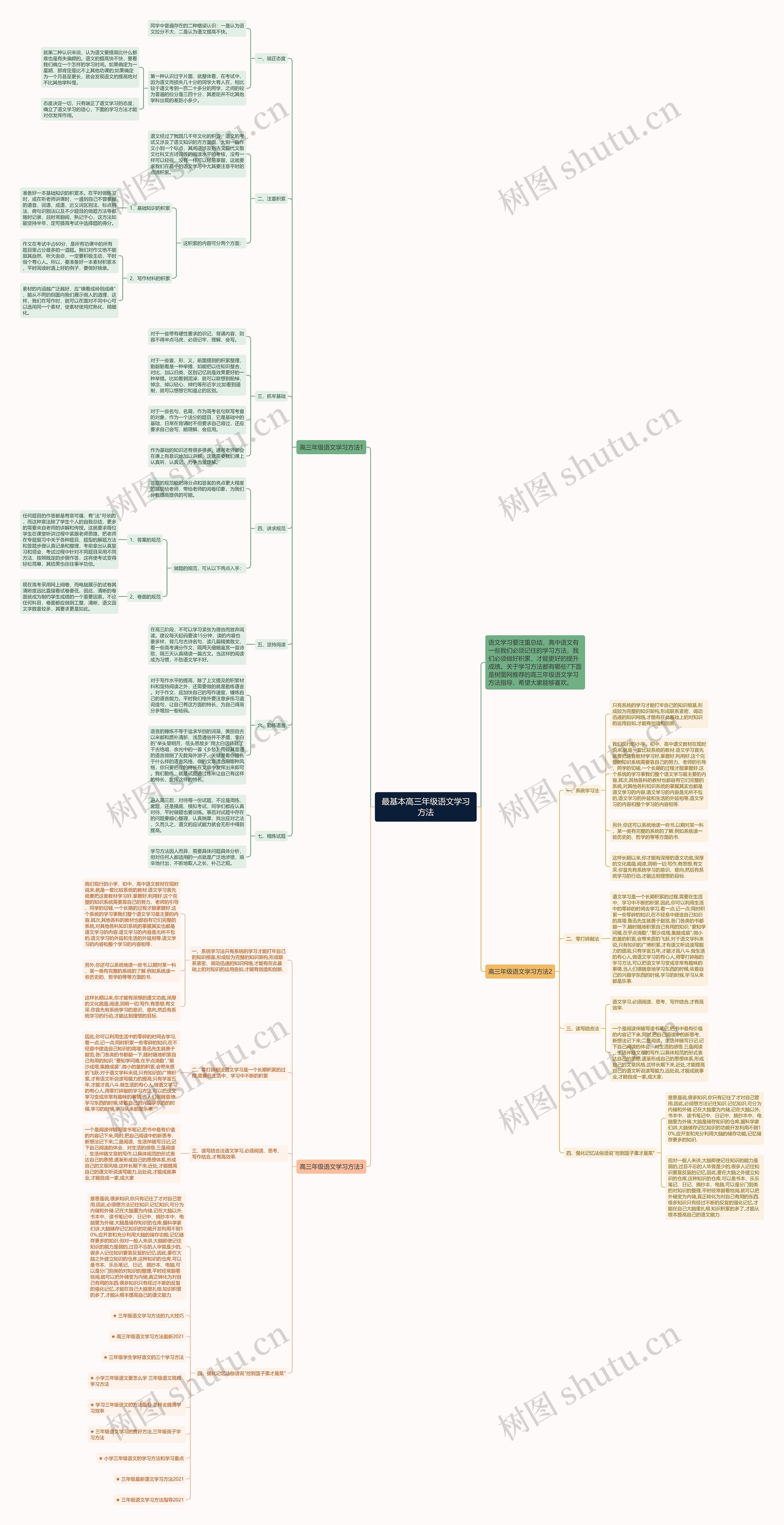 最基本高三年级语文学习方法思维导图